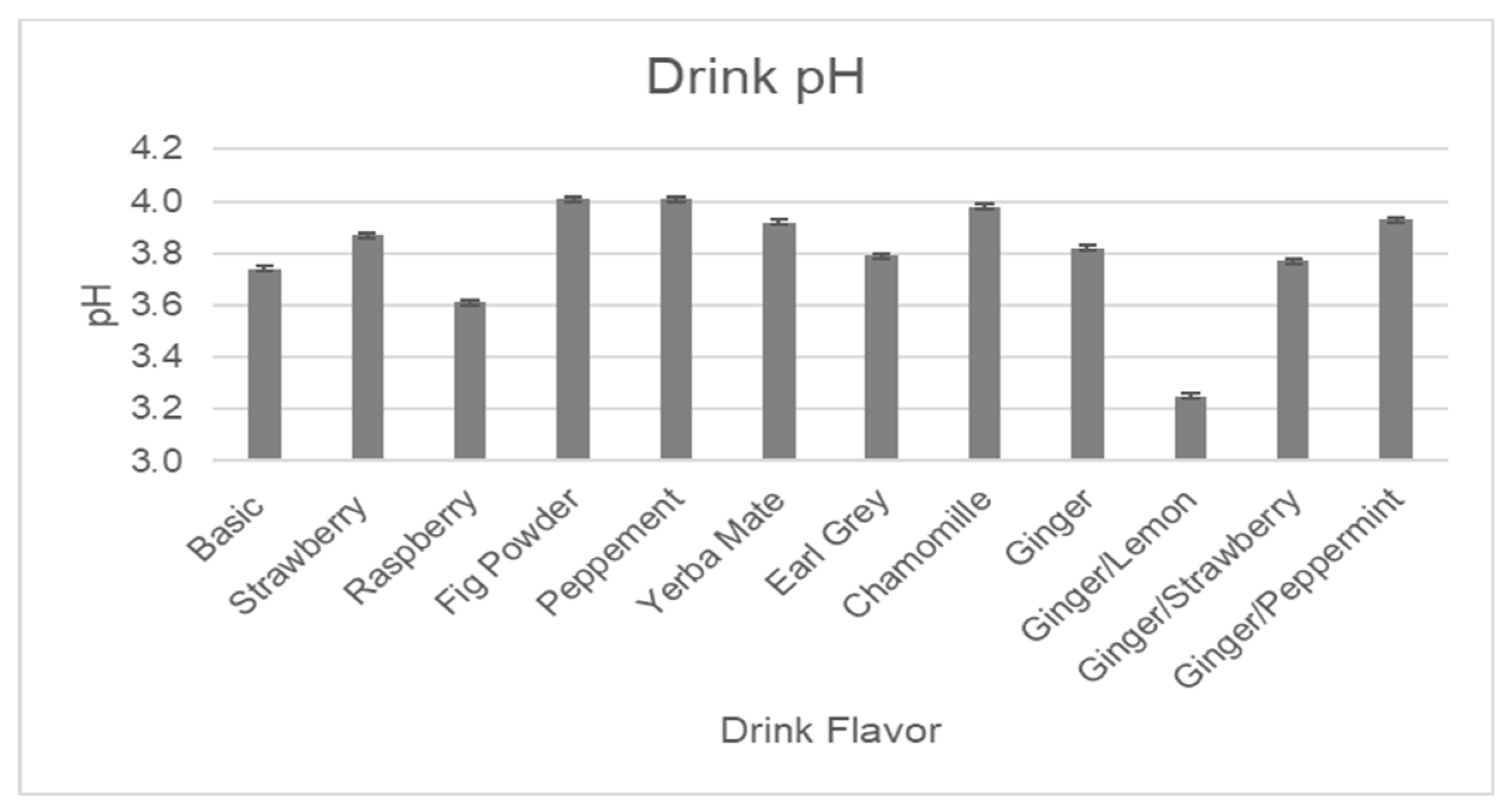 Preprints 163362 g011