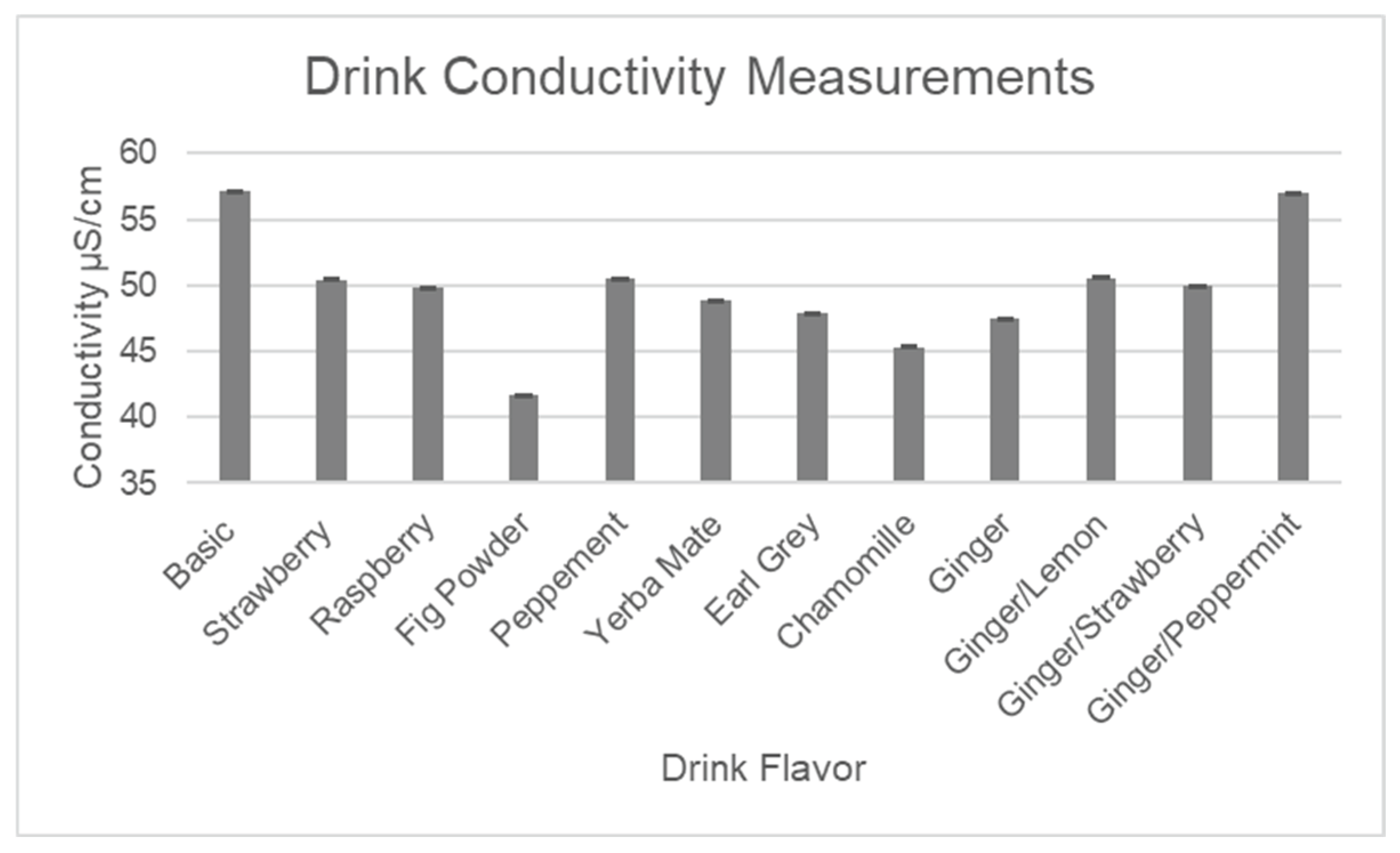 Preprints 163362 g012