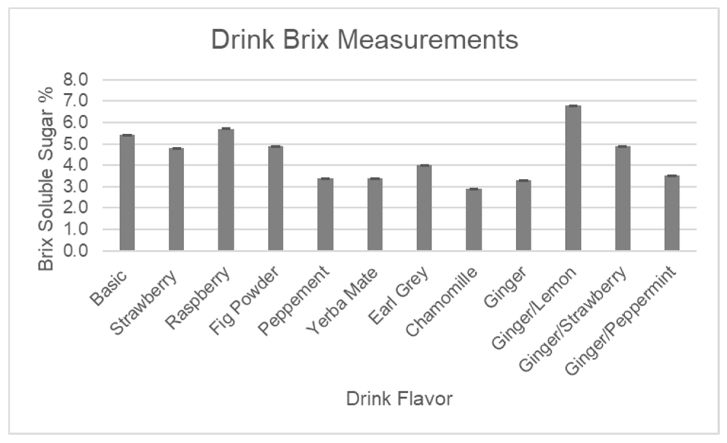 Preprints 163362 g013