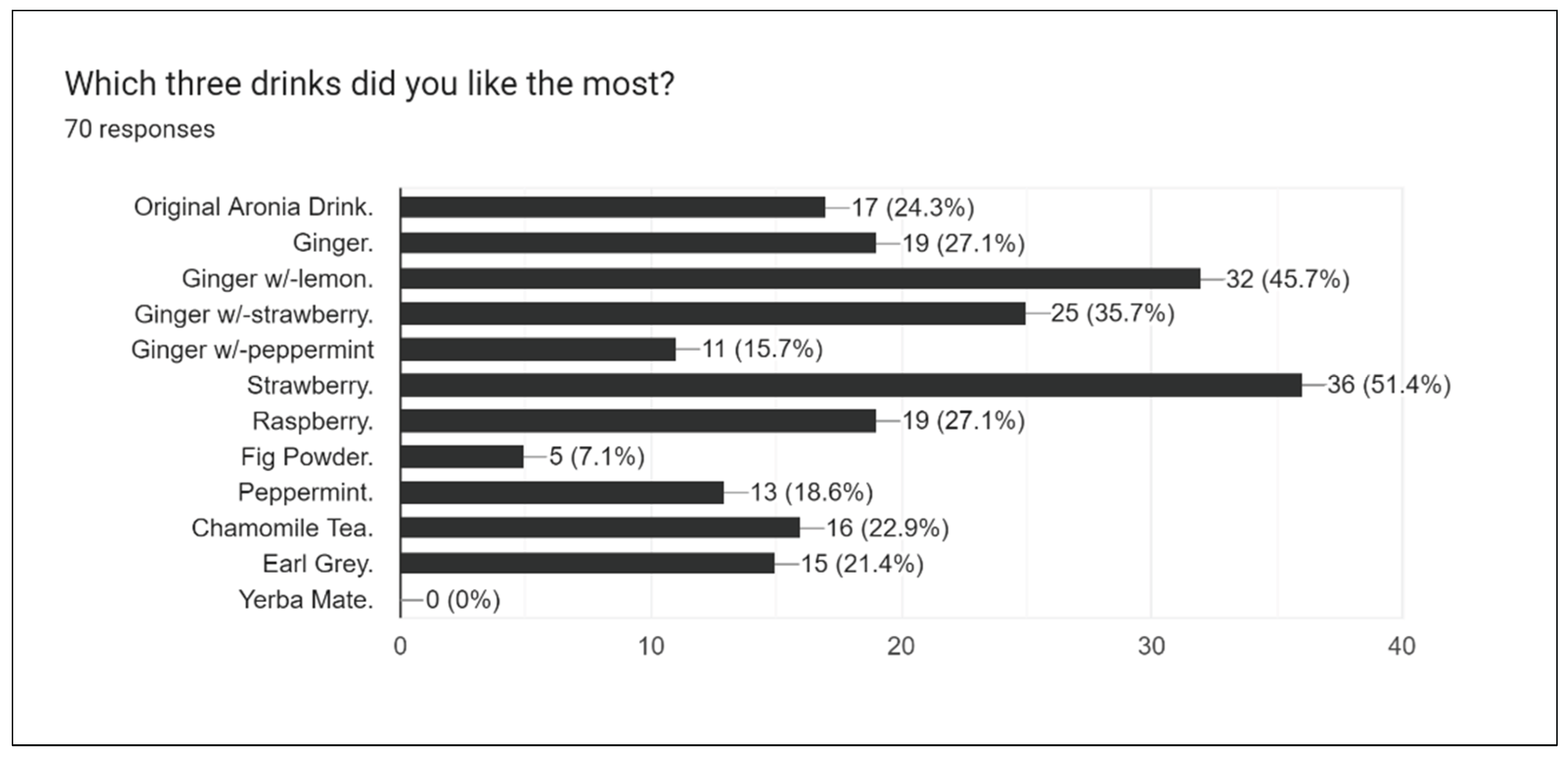 Preprints 163362 g014