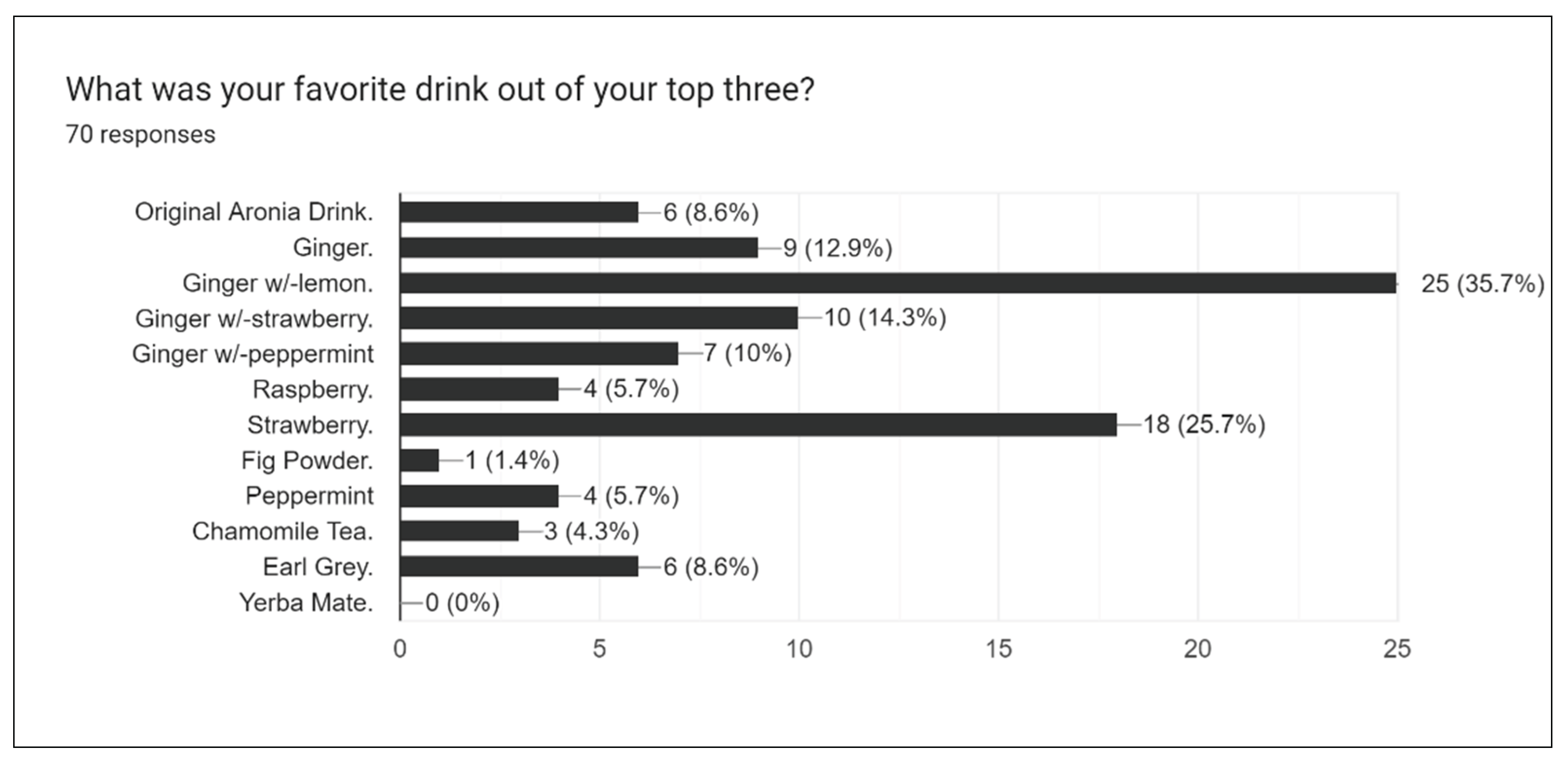 Preprints 163362 g015
