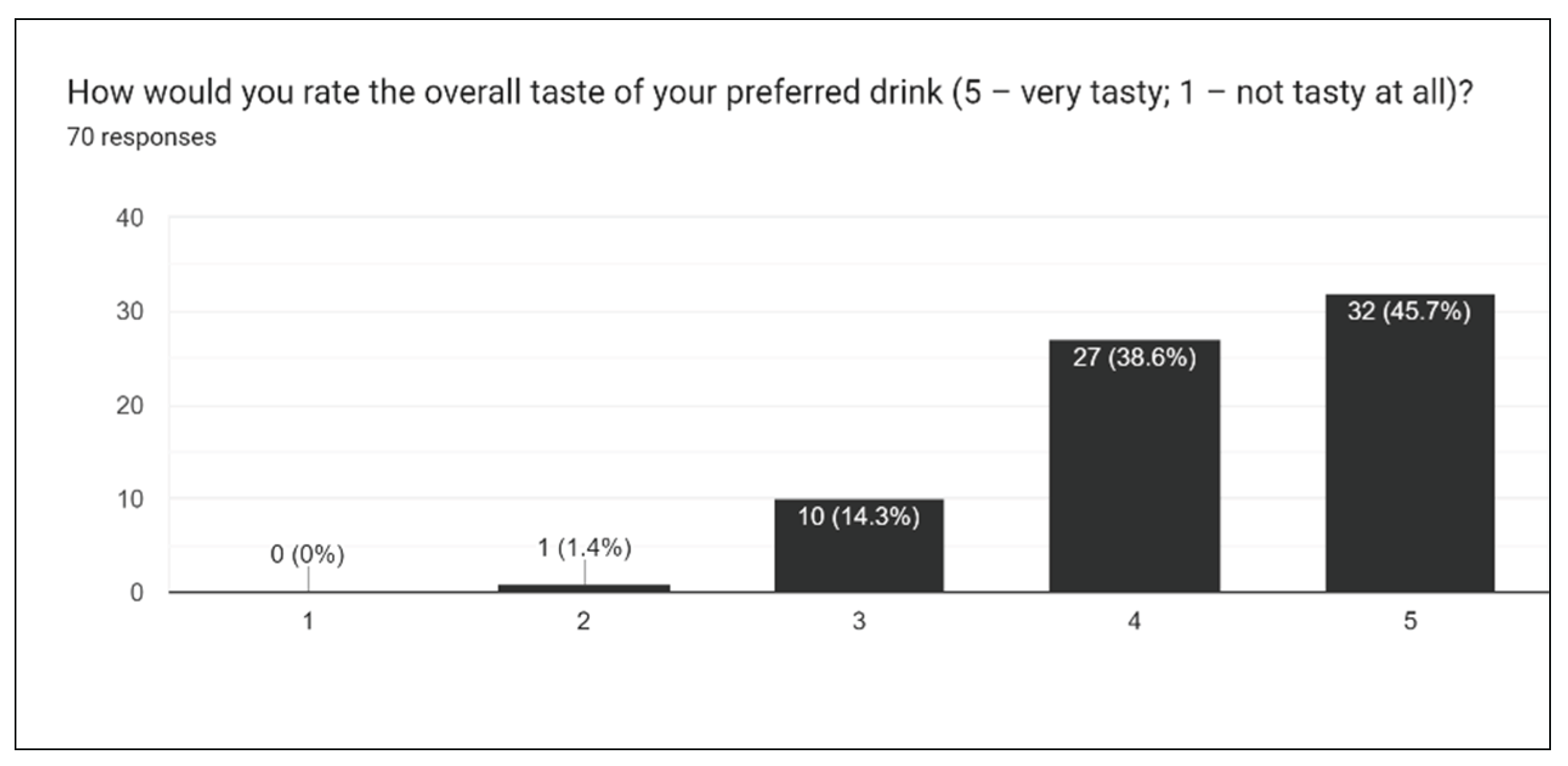 Preprints 163362 g016