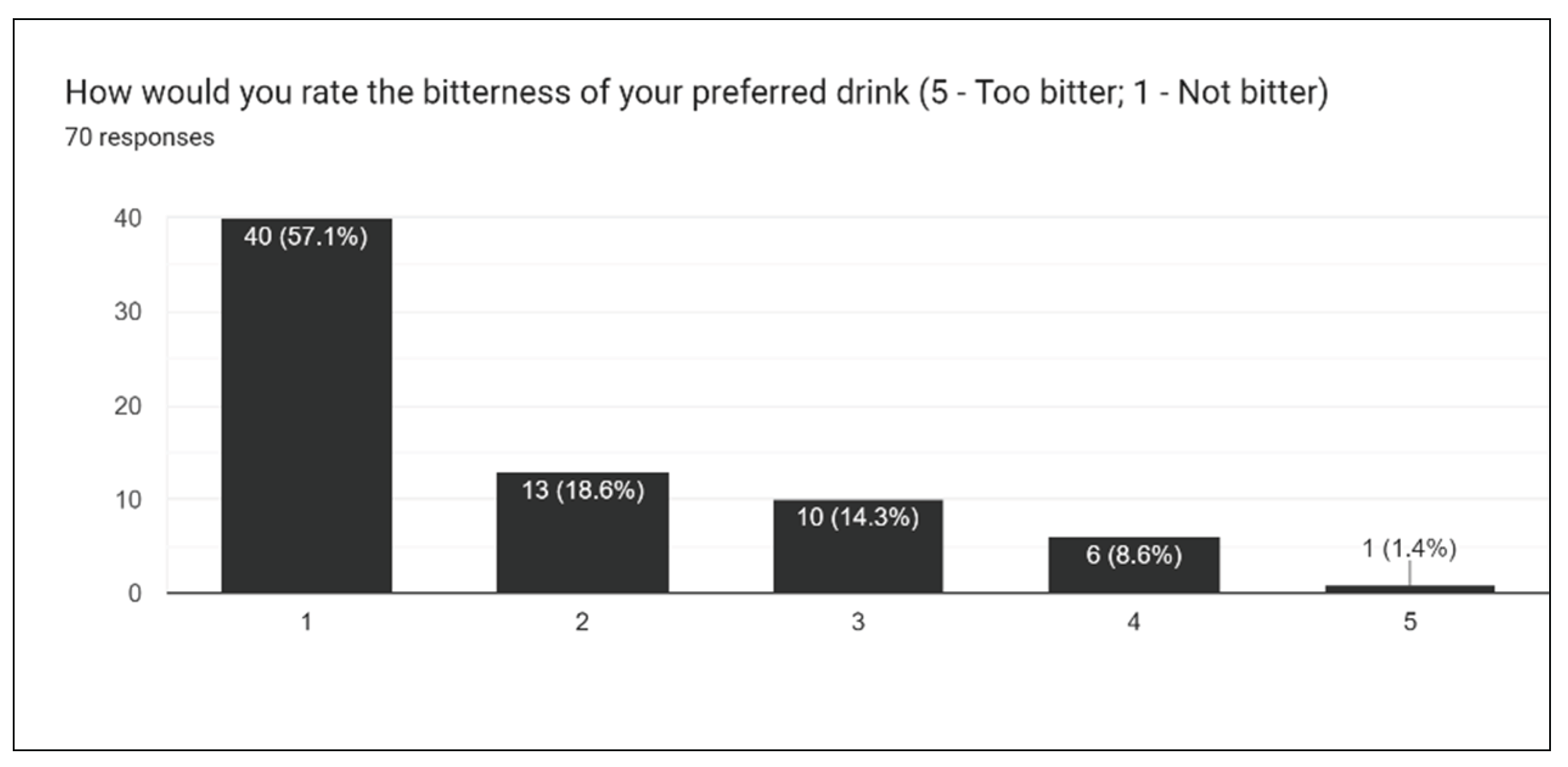 Preprints 163362 g019