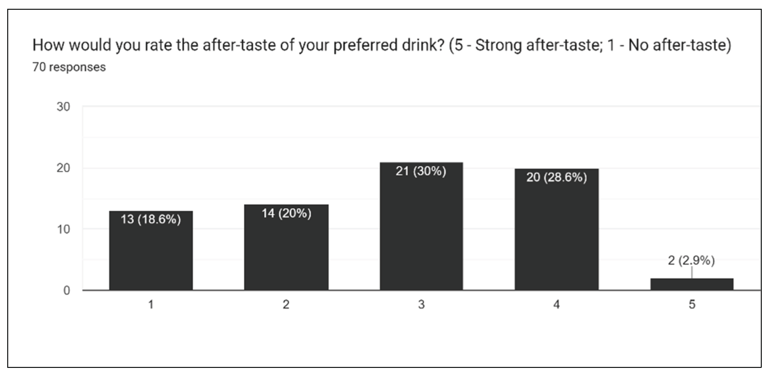 Preprints 163362 g020