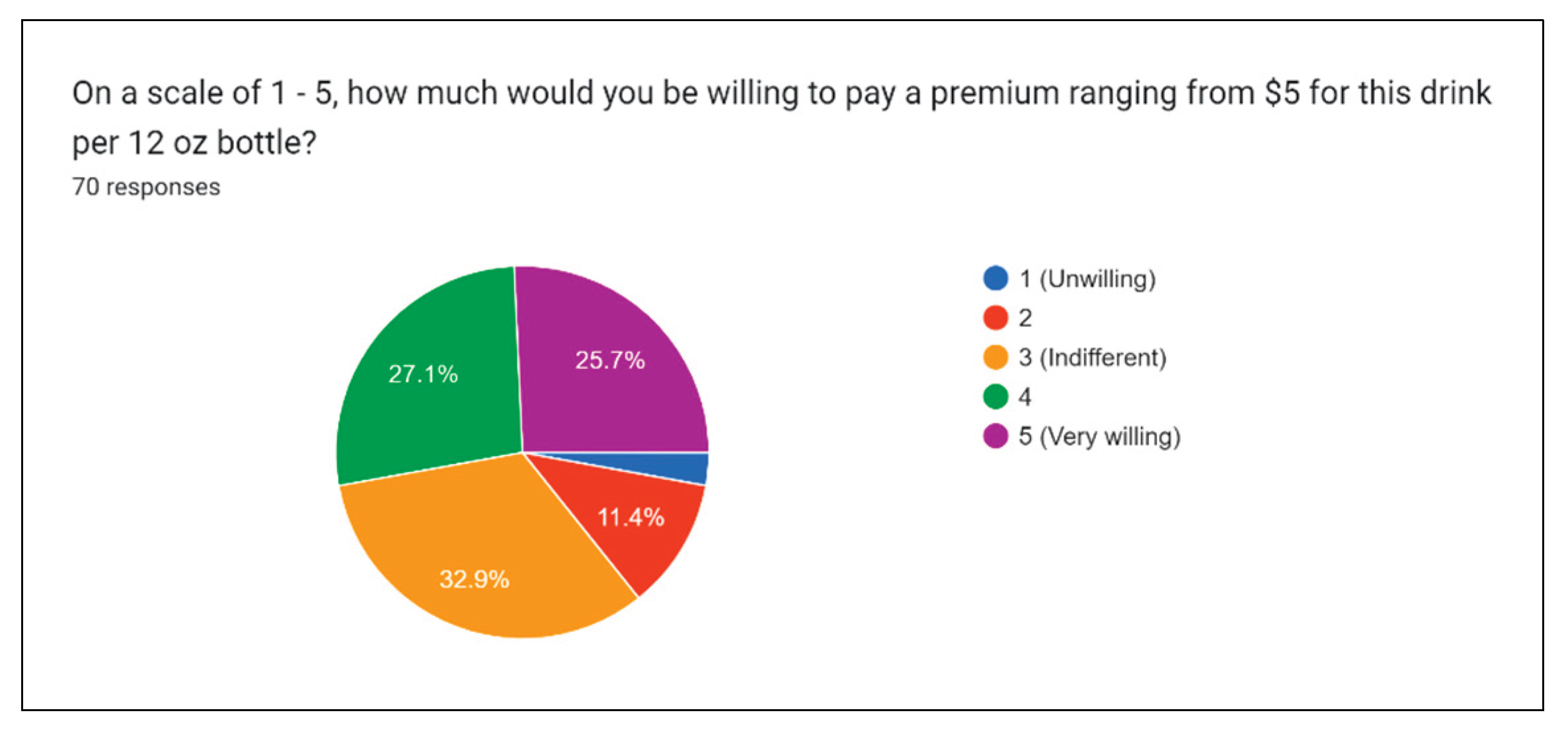 Preprints 163362 g022