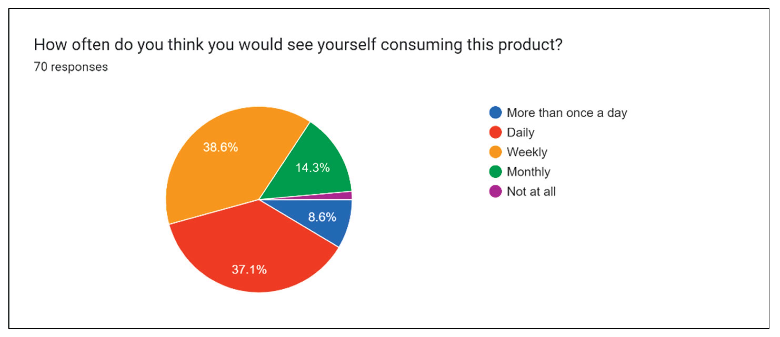 Preprints 163362 g023