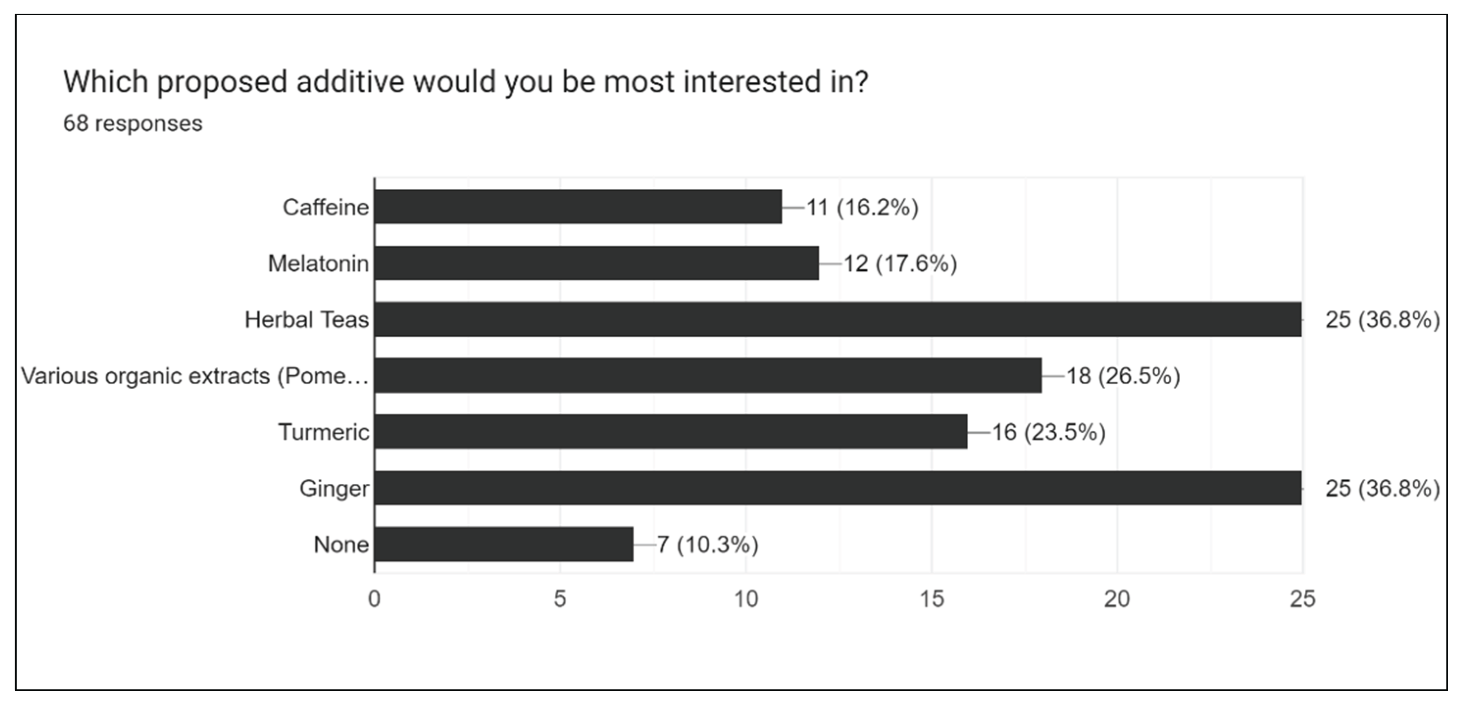 Preprints 163362 g024