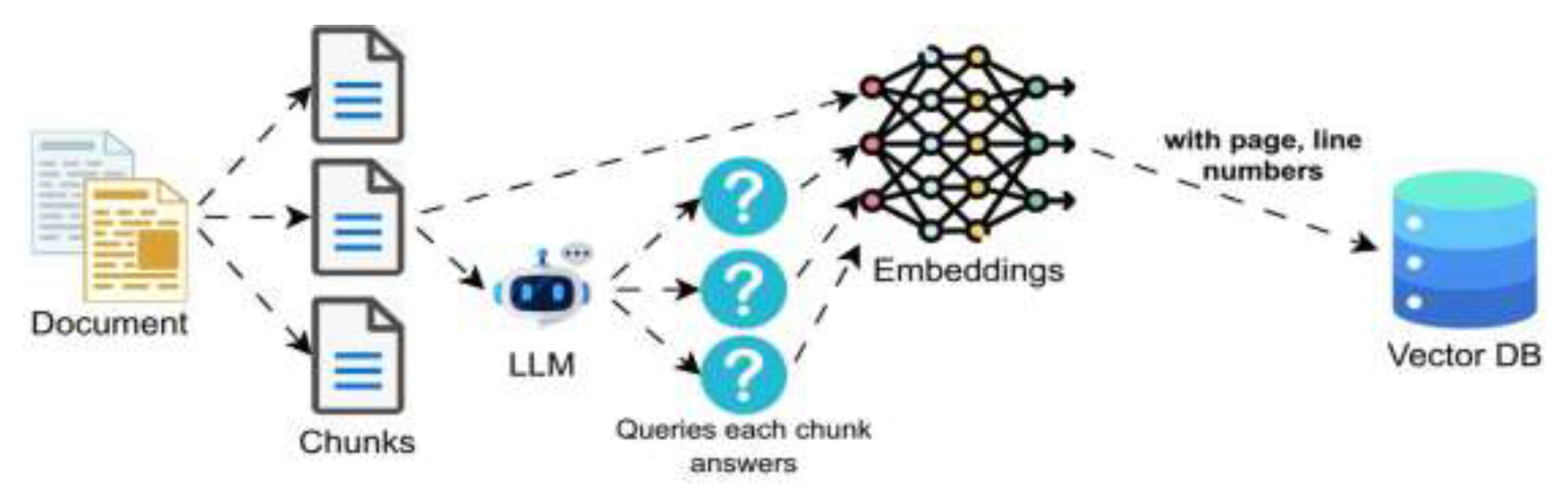 Storing Rag Data Index-RAG: Storing Text Locations in Vector Databases for Question ...