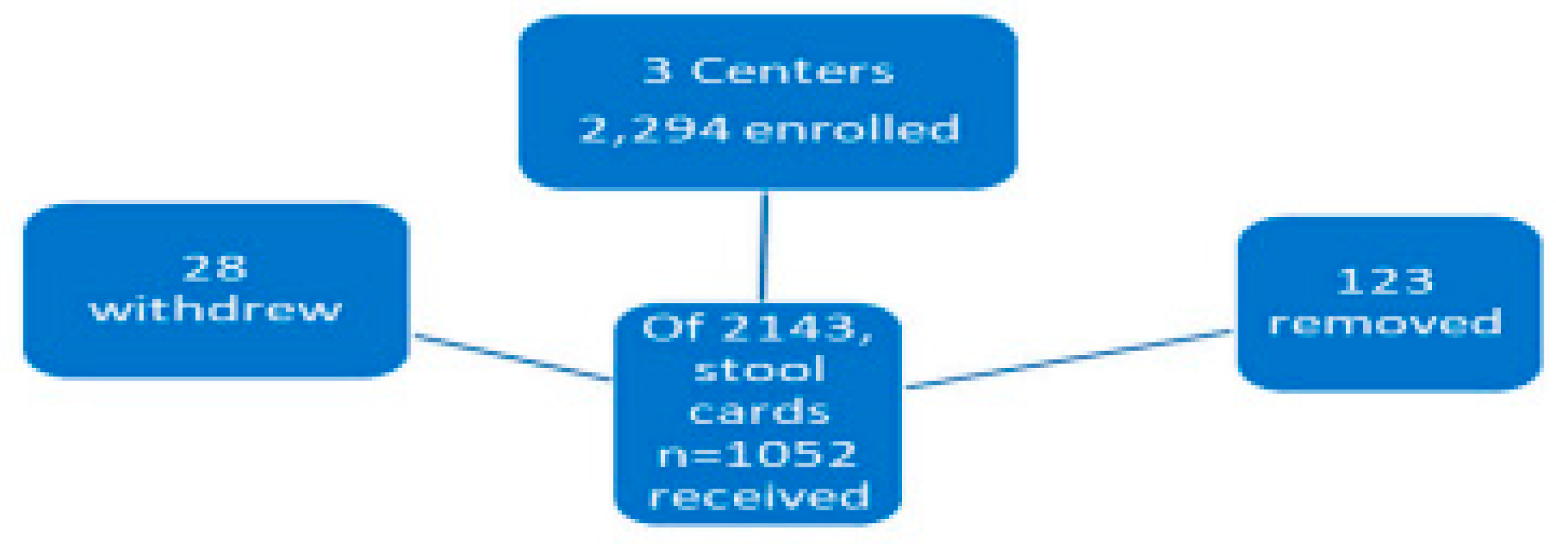 Preprints 183727 g001