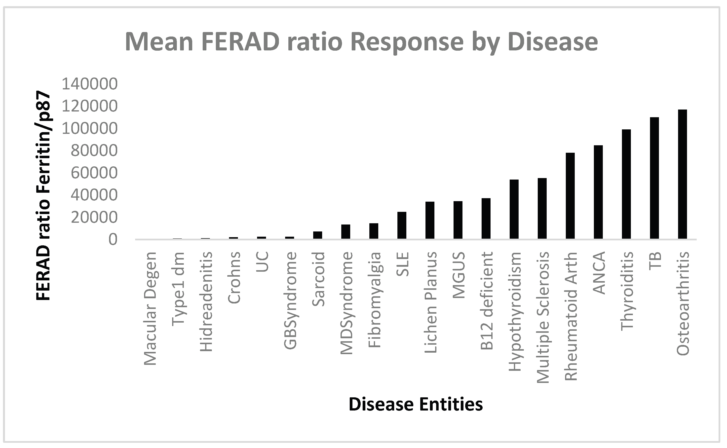 Preprints 183727 g002