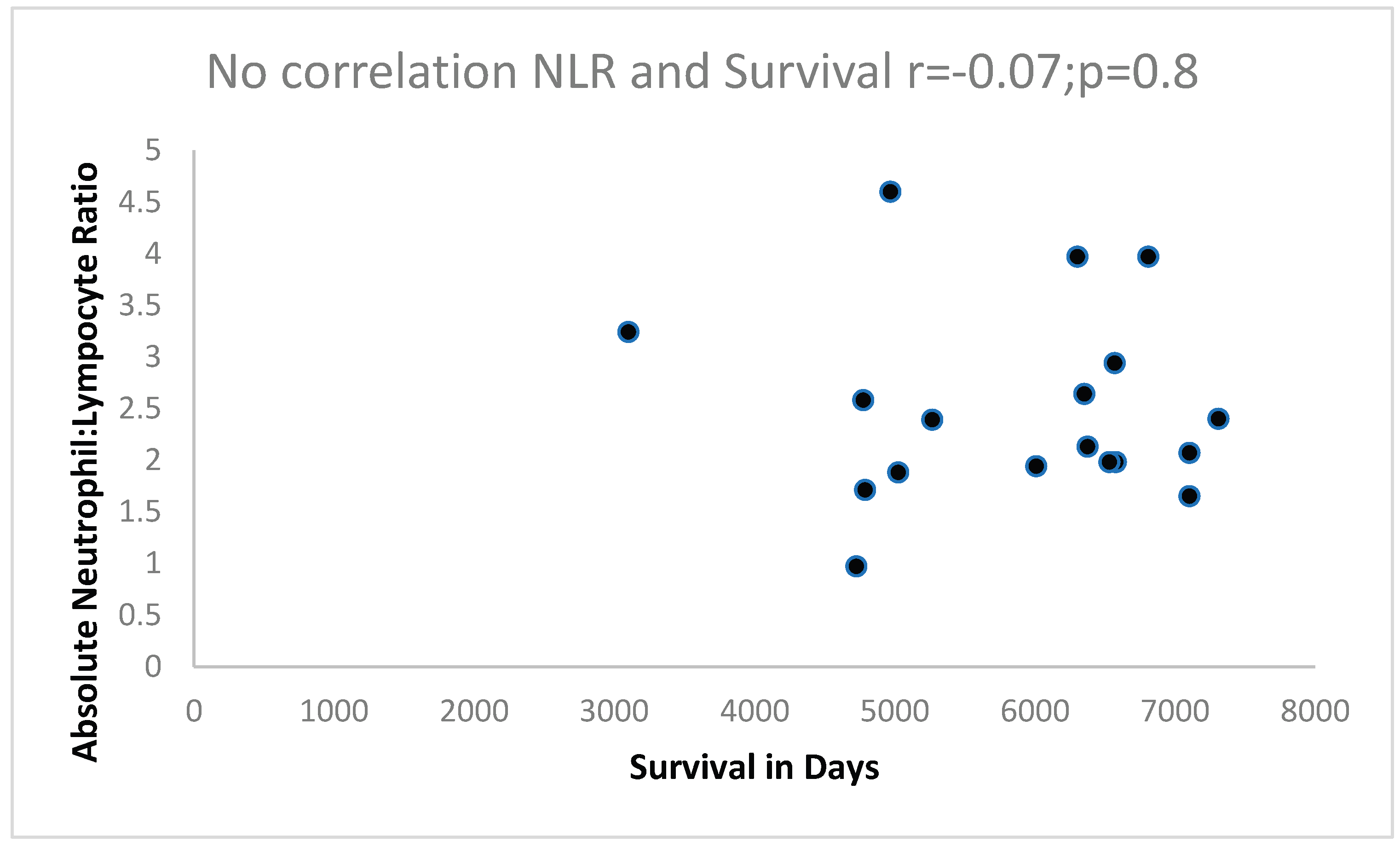 Preprints 183727 g004