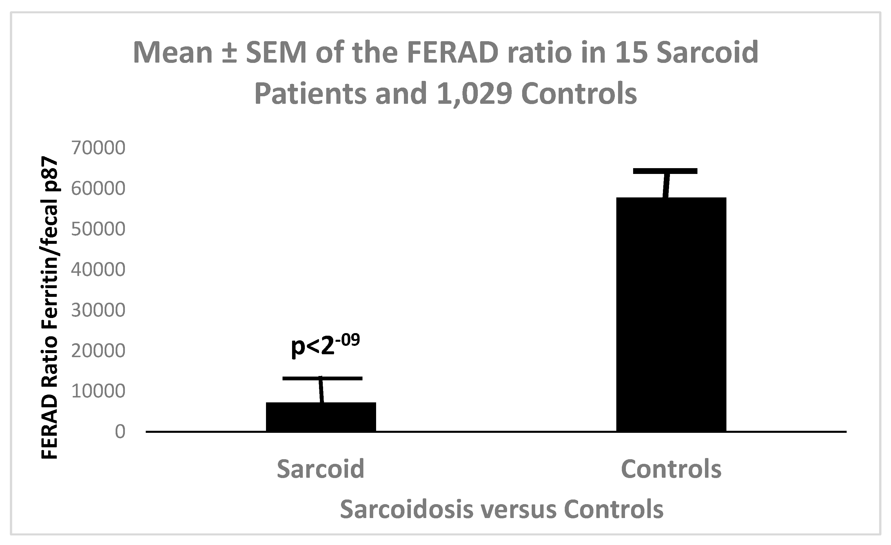 Preprints 183727 g005