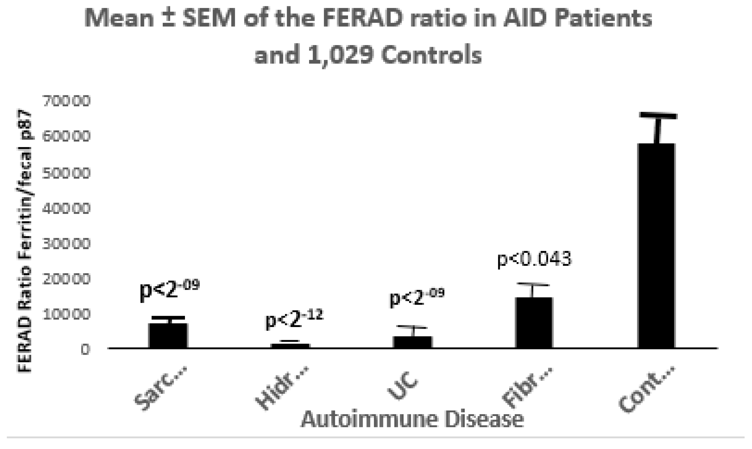 Preprints 183727 g006