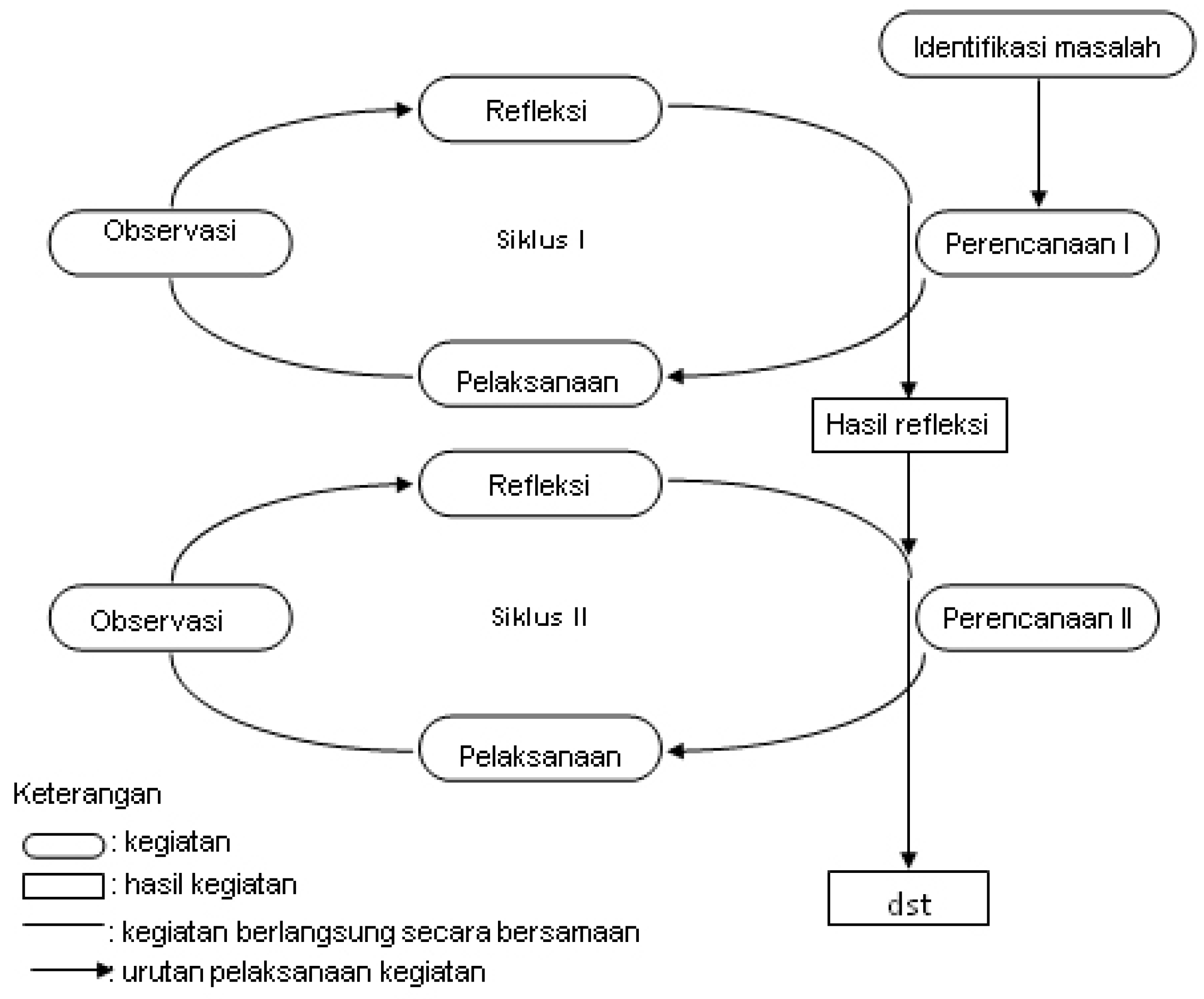 Preprints 181168 g001