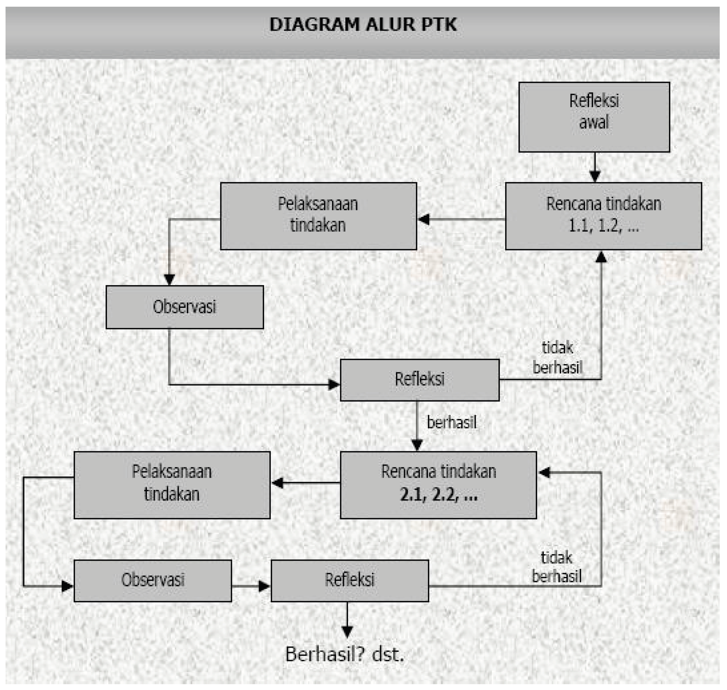 Preprints 181168 g002