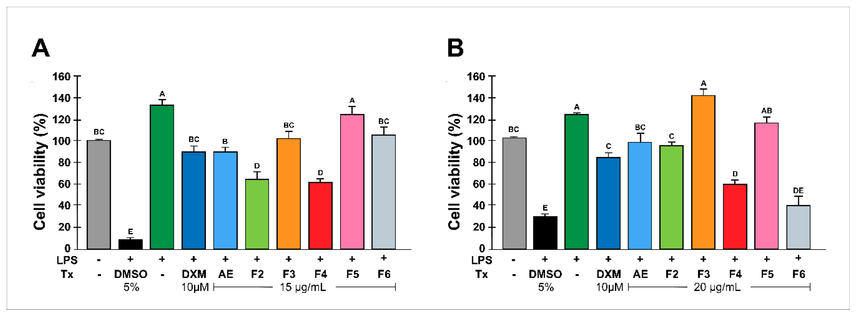 Preprints 116845 g001