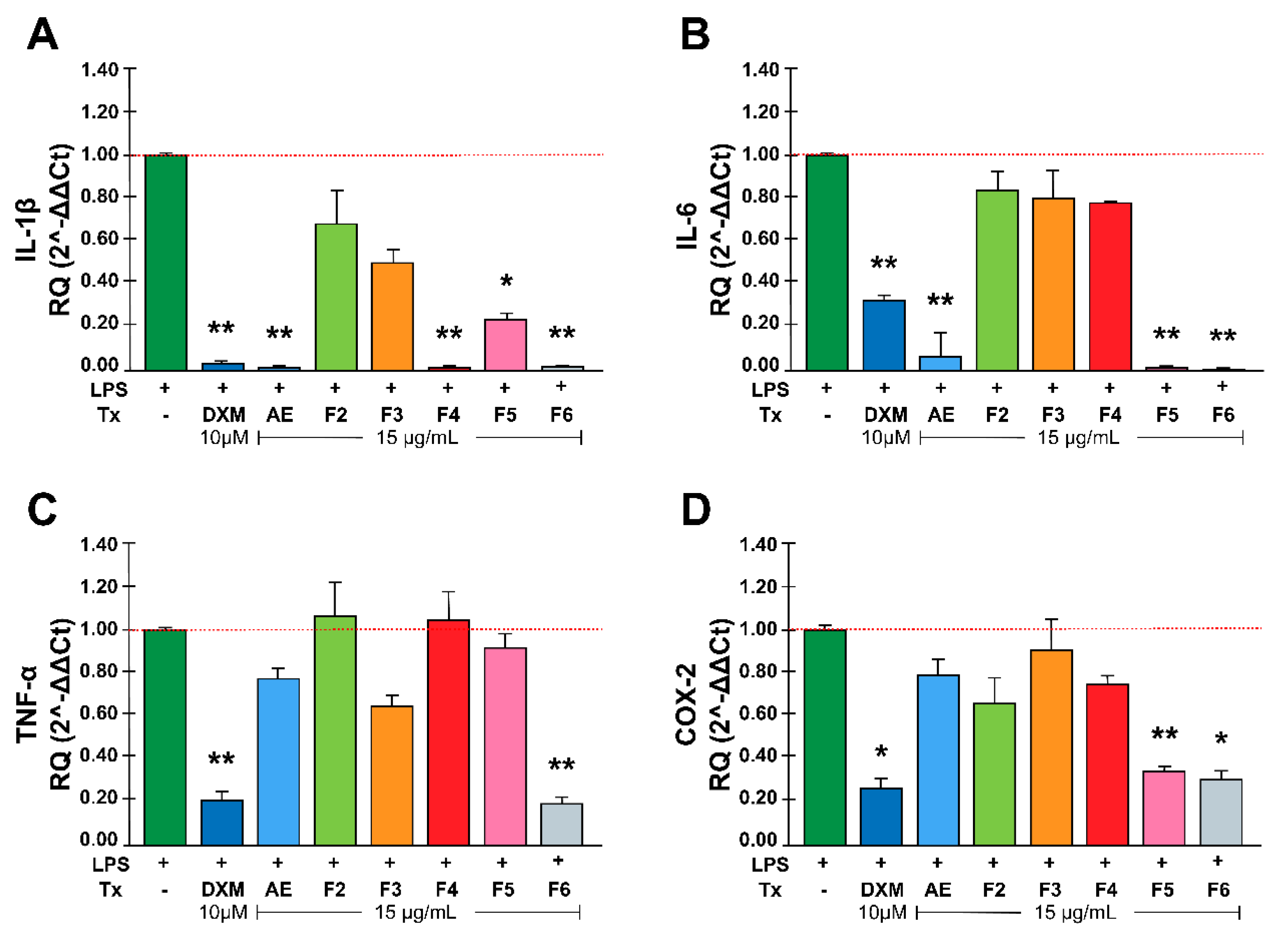 Preprints 116845 g002
