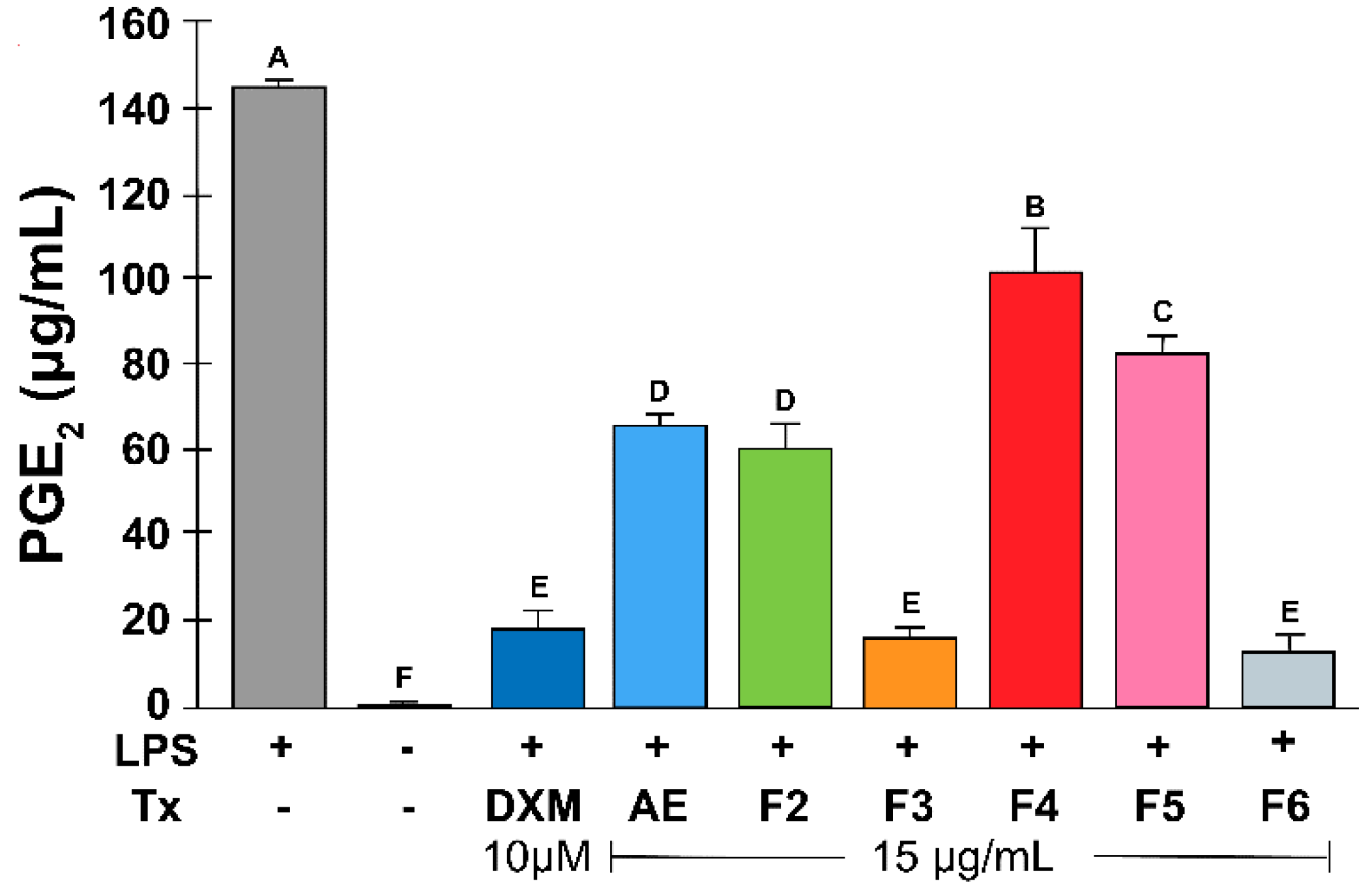 Preprints 116845 g003