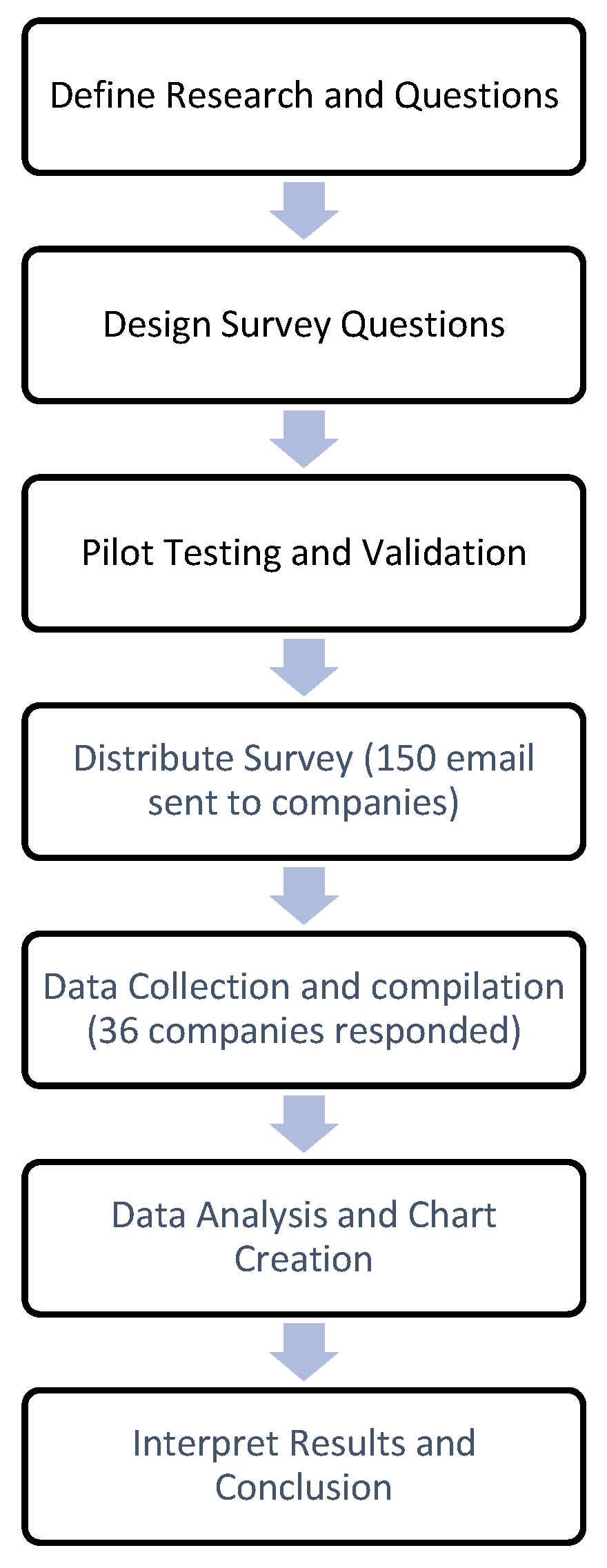 Preprints 199915 g001