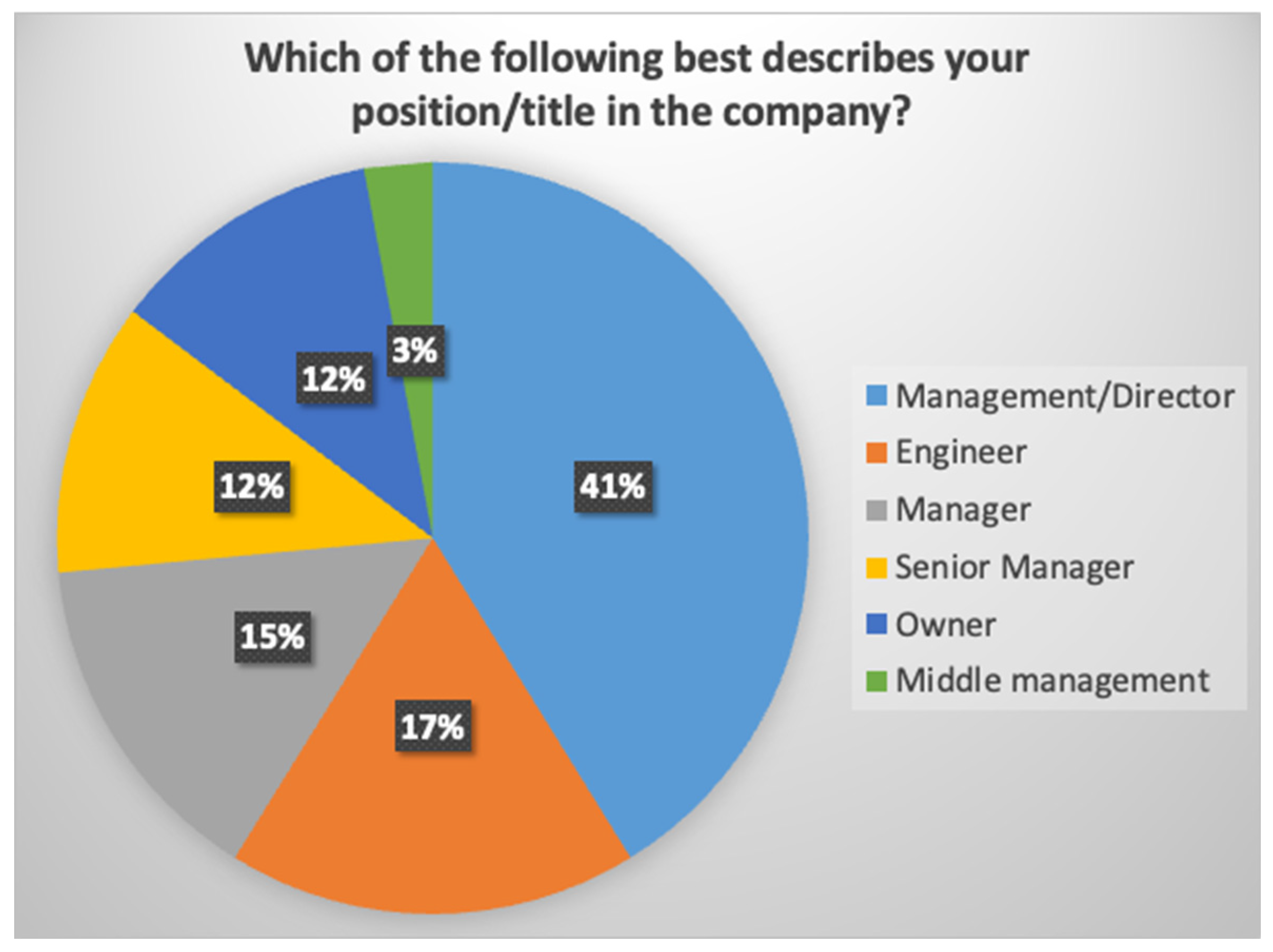 Preprints 199915 g002