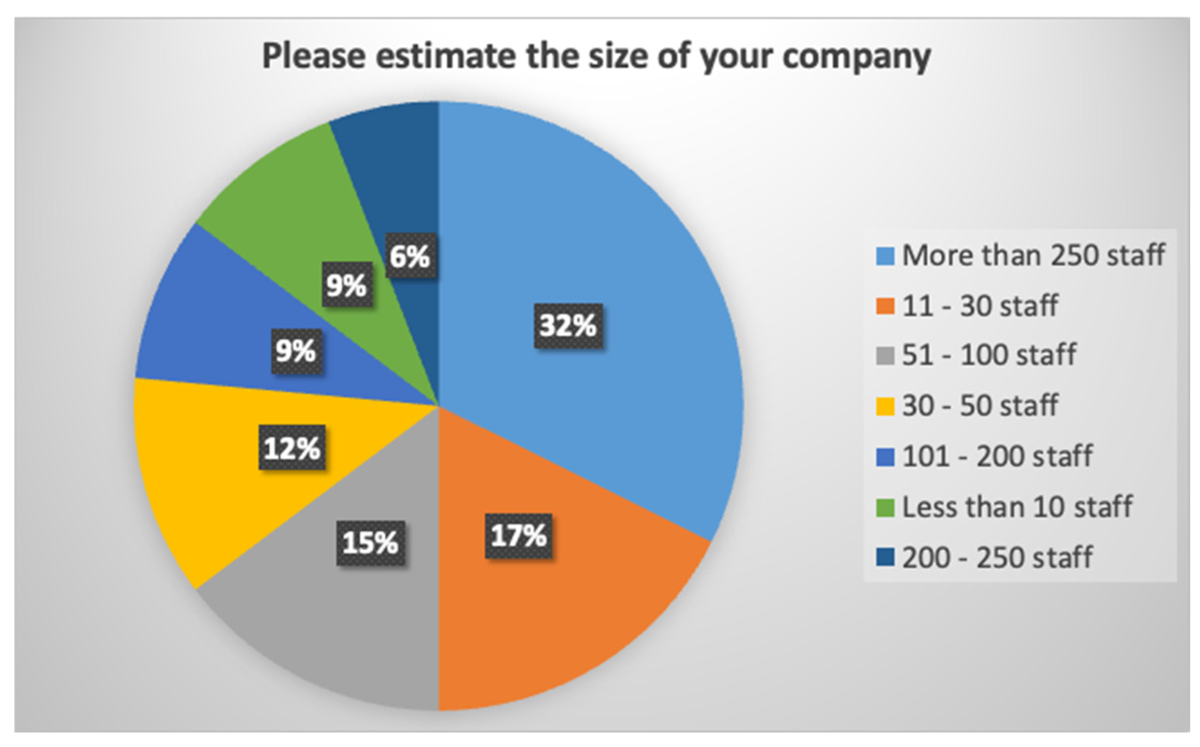 Preprints 199915 g003