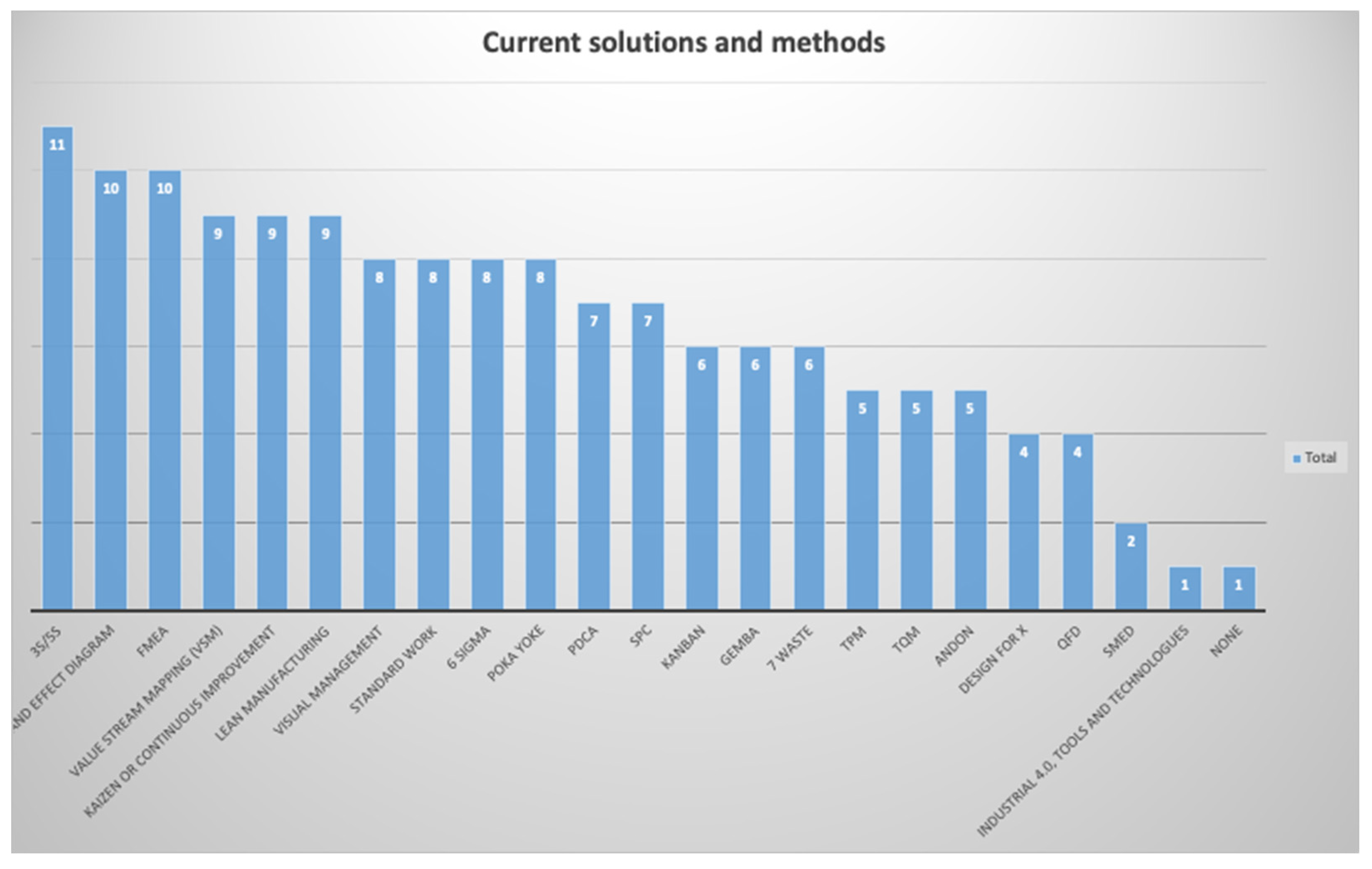 Preprints 199915 g005