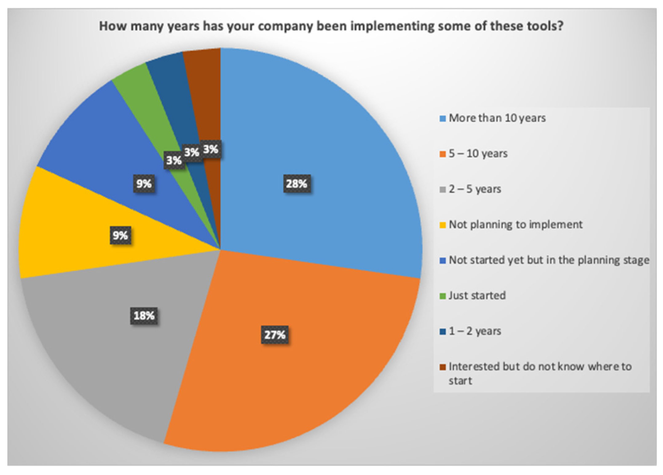 Preprints 199915 g006
