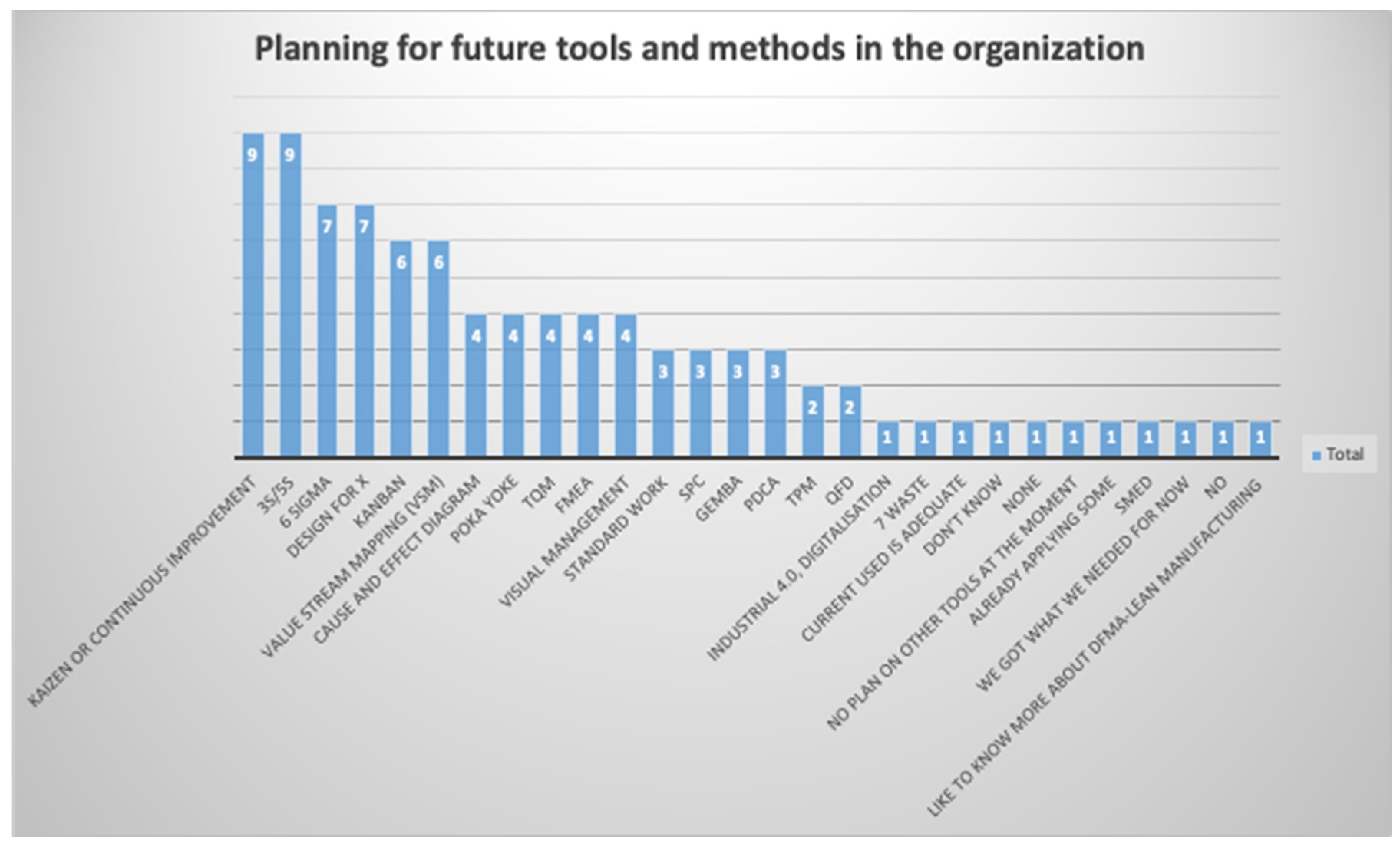 Preprints 199915 g007