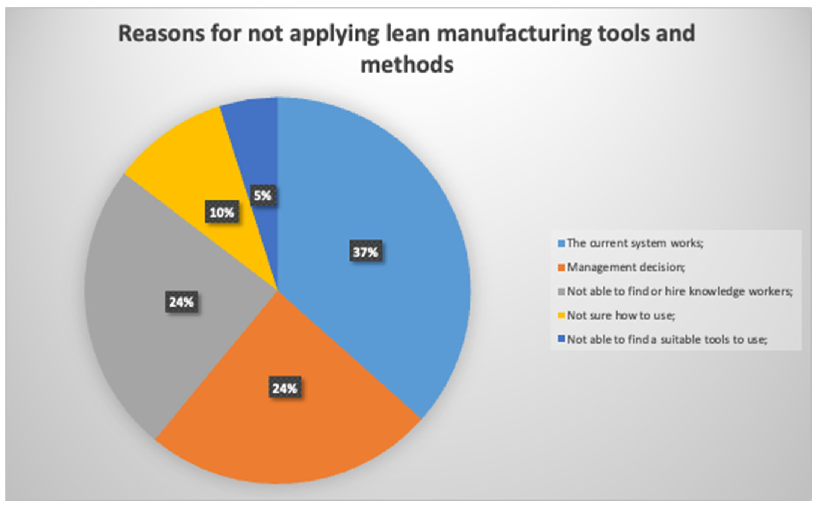 Preprints 199915 g008