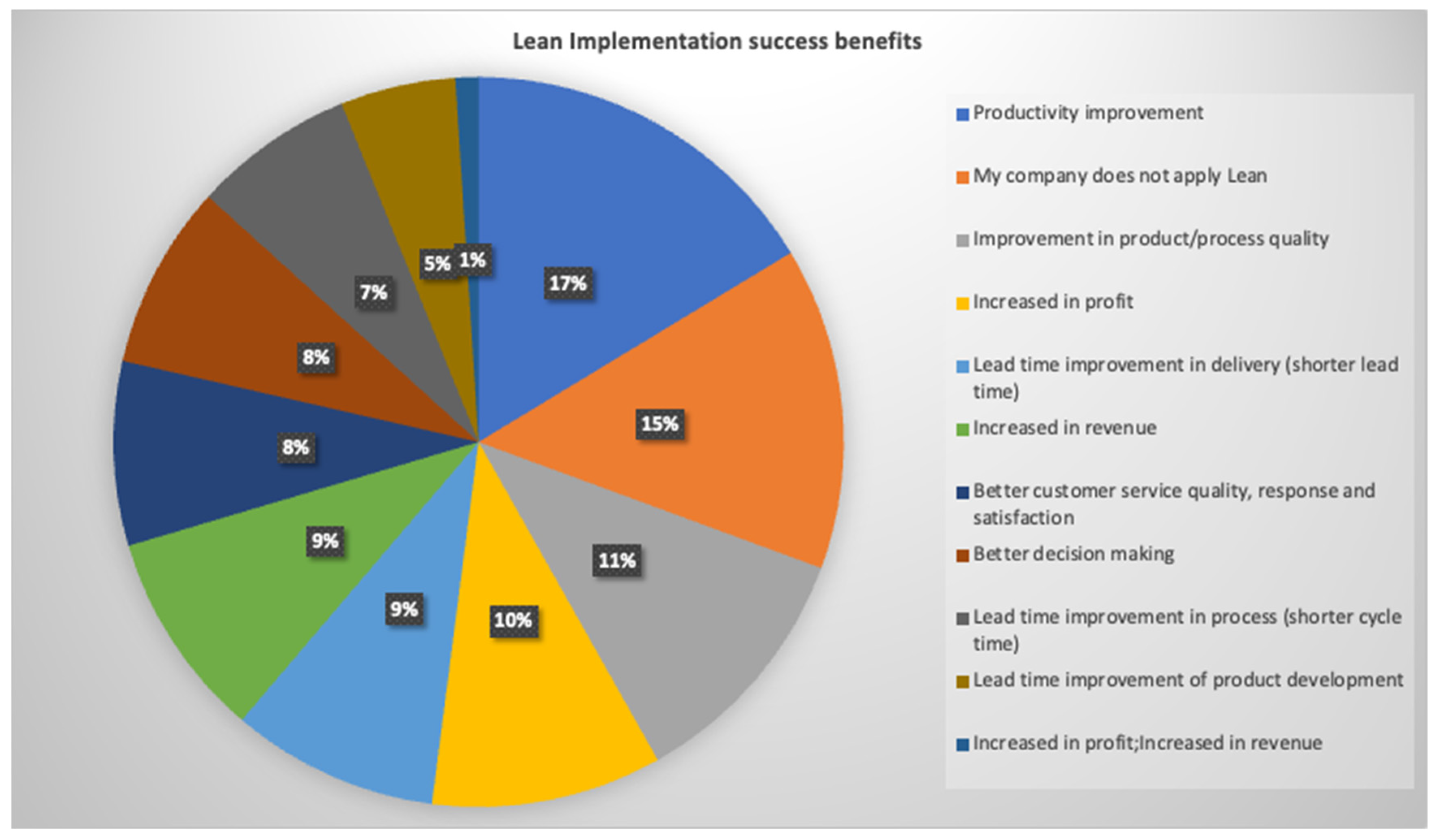 Preprints 199915 g009