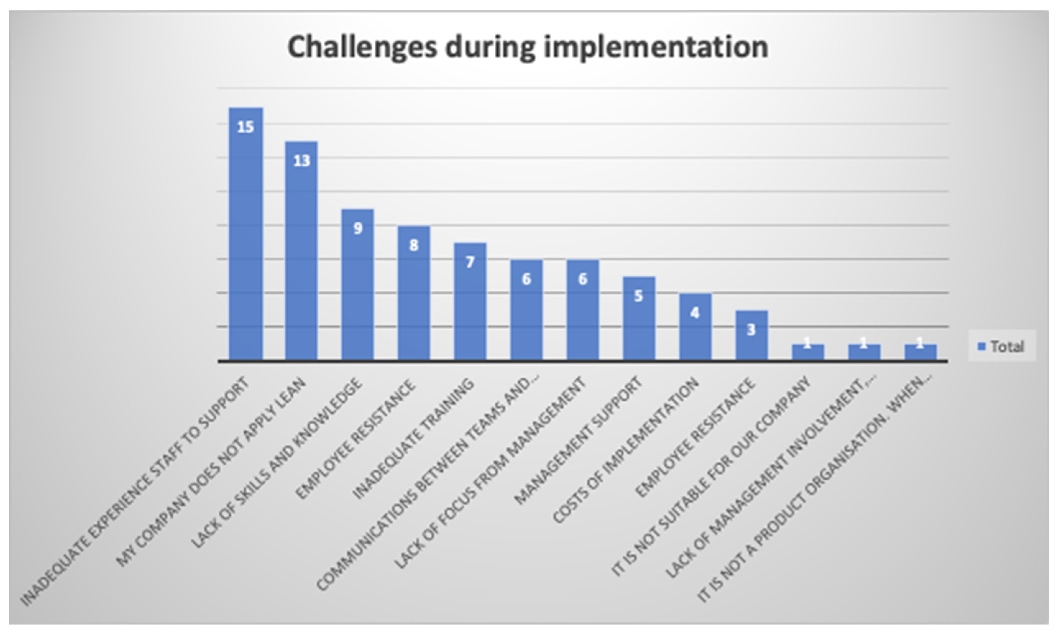 Preprints 199915 g010
