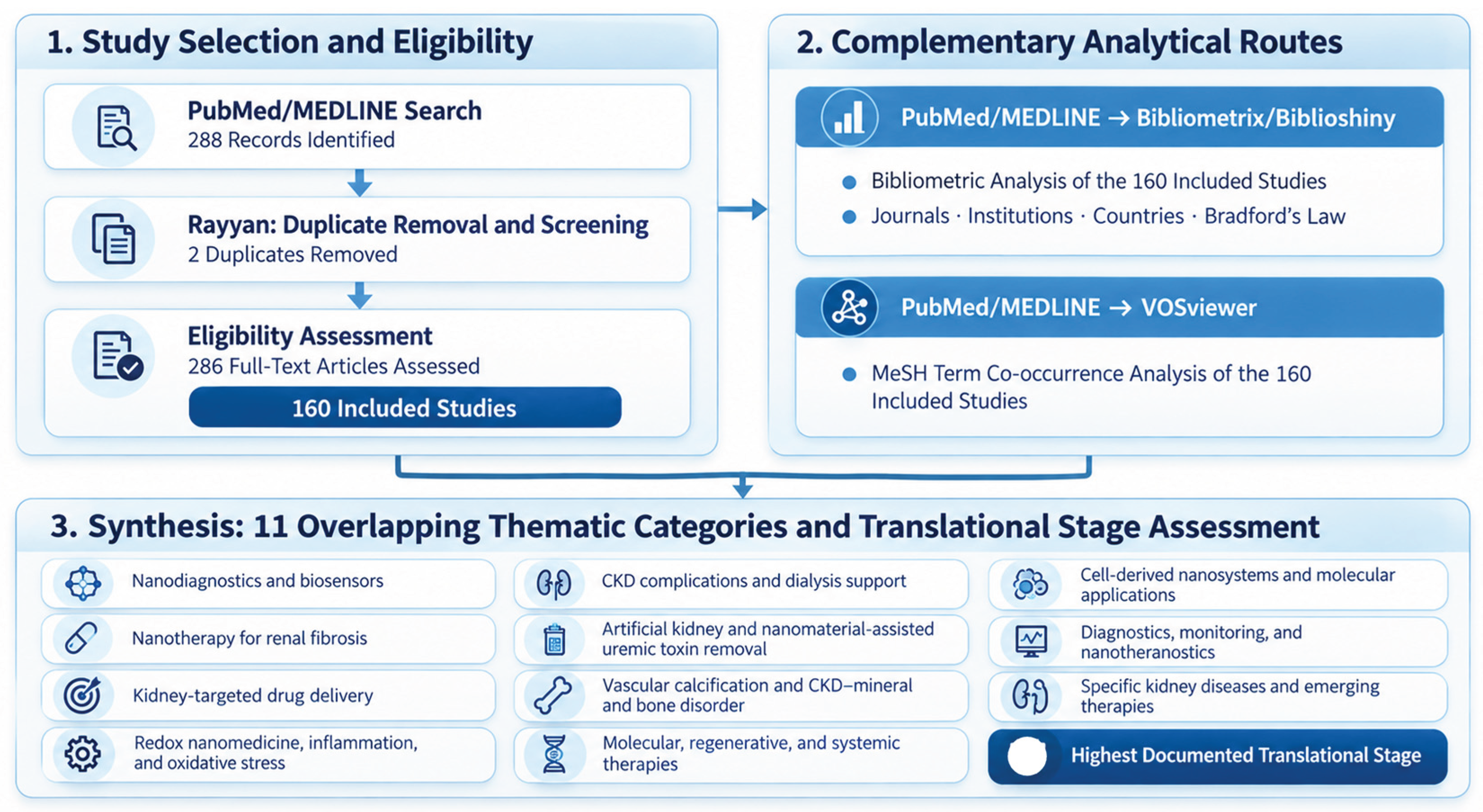 Preprints 237802 g001 Preprints 237802 g001