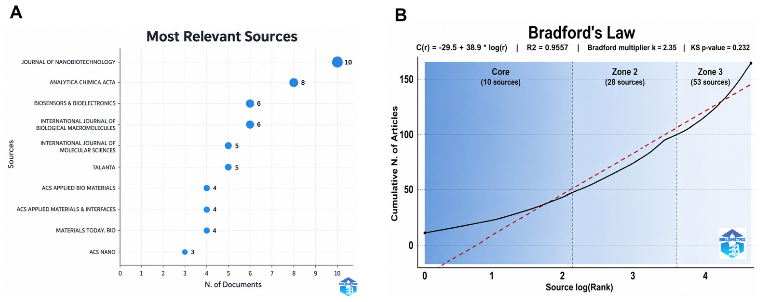 Preprints 237802 g008 Preprints 237802 g008