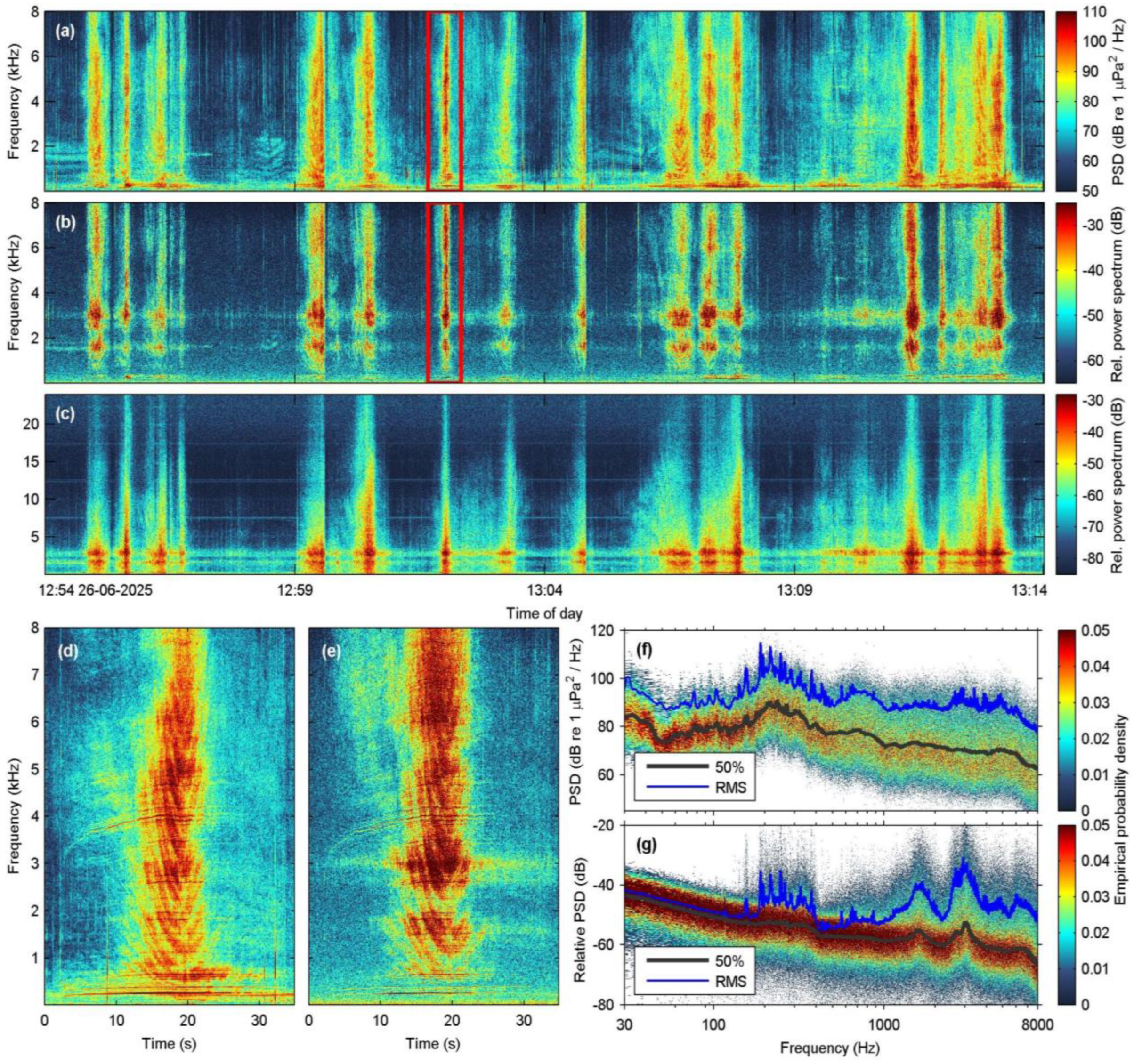 Preprints 176791 g003