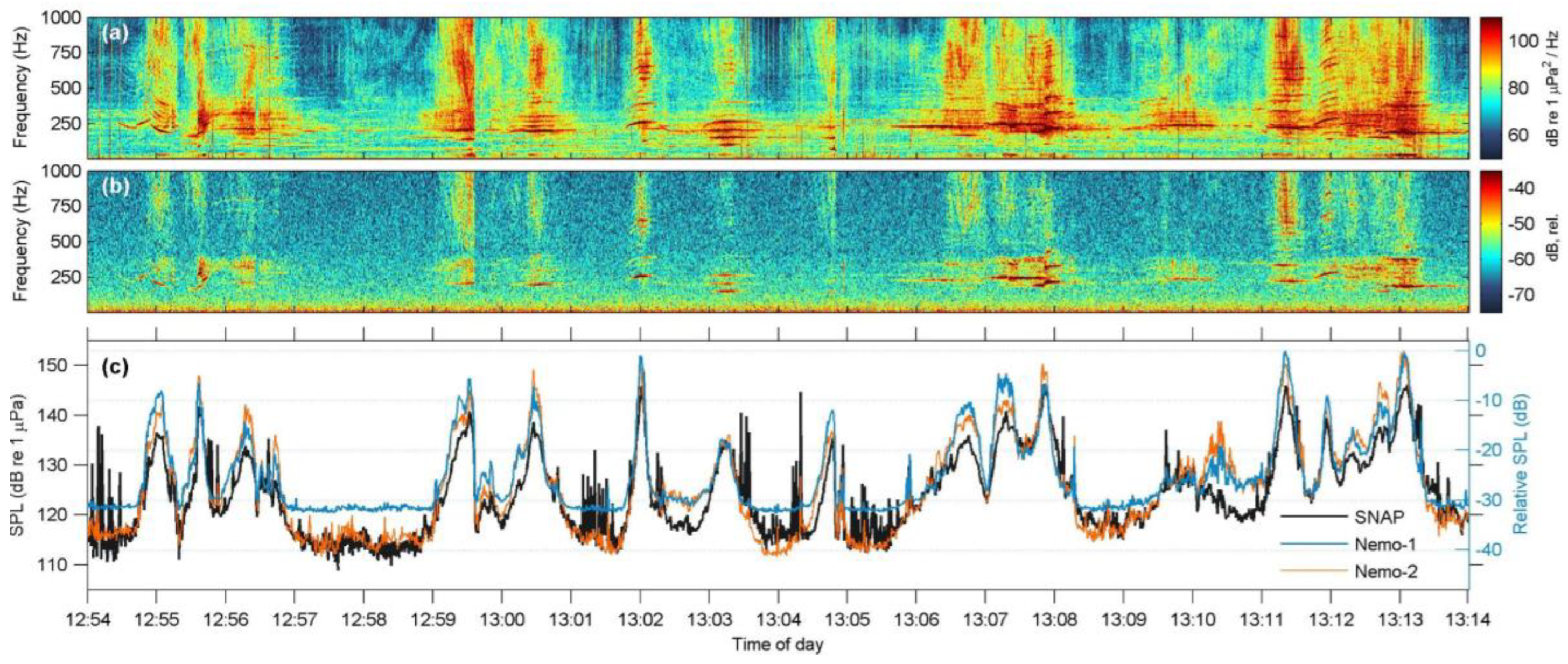 Preprints 176791 g004