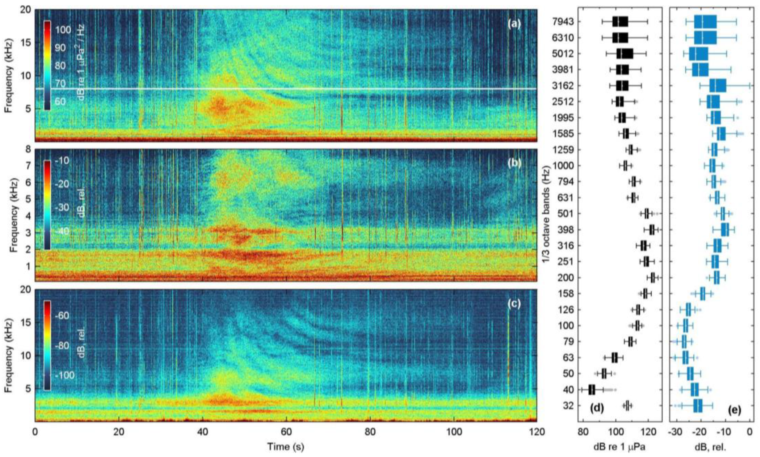 Preprints 176791 g007