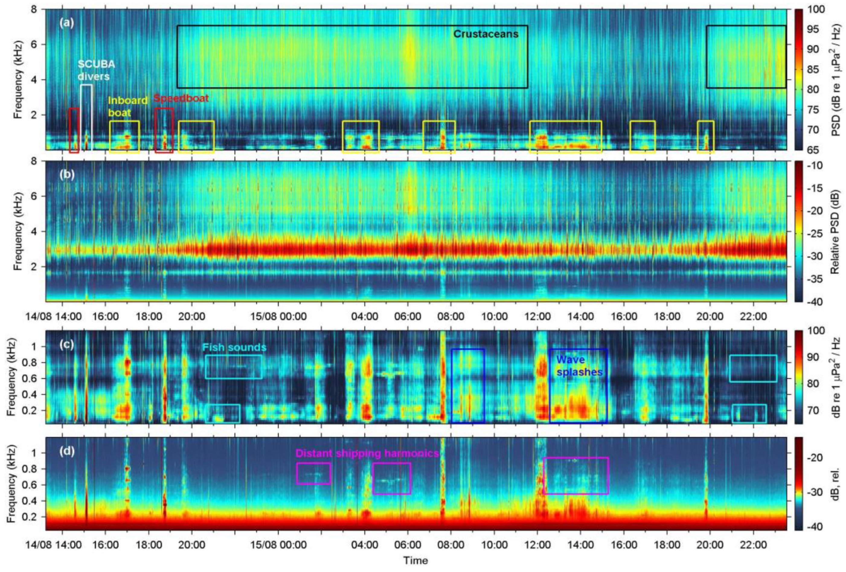 Preprints 176791 g008