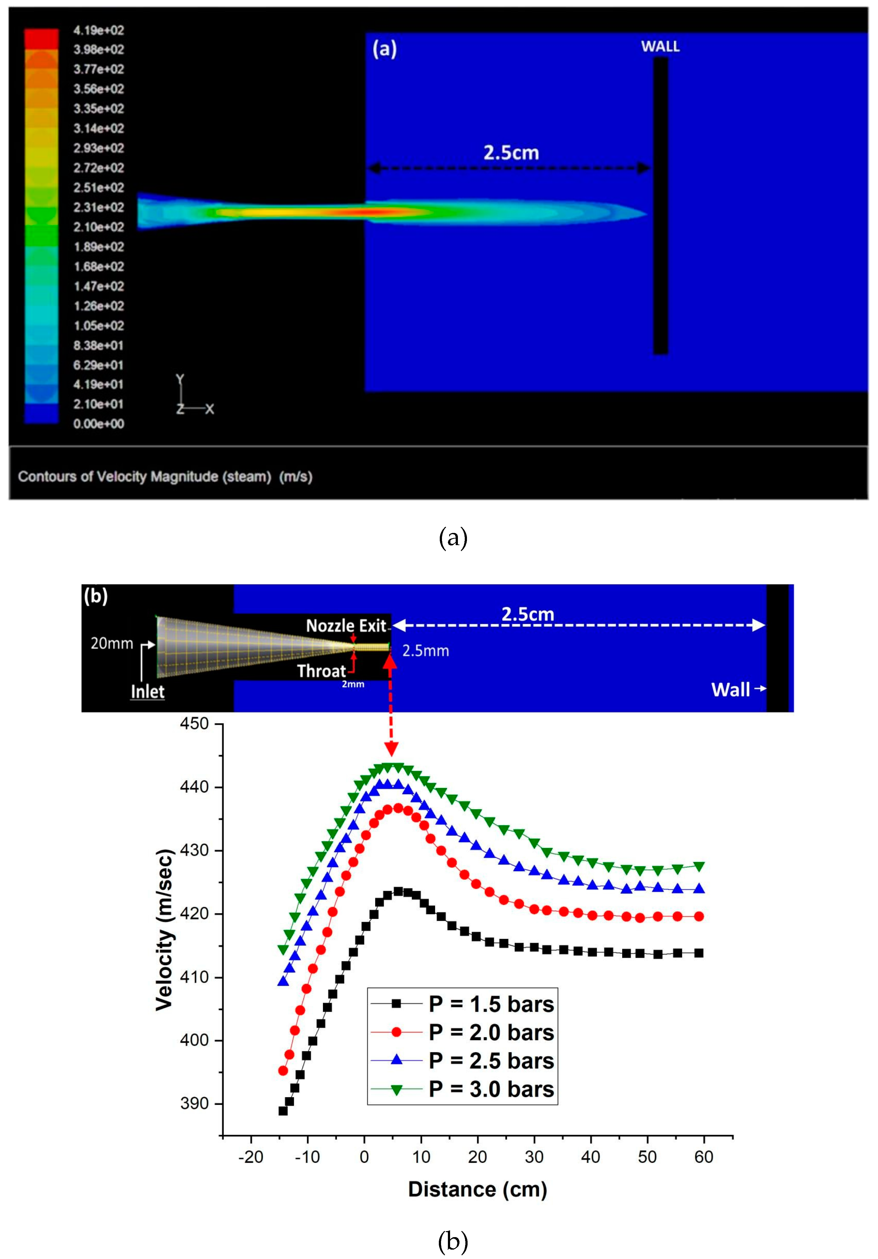 Preprints 146433 g001