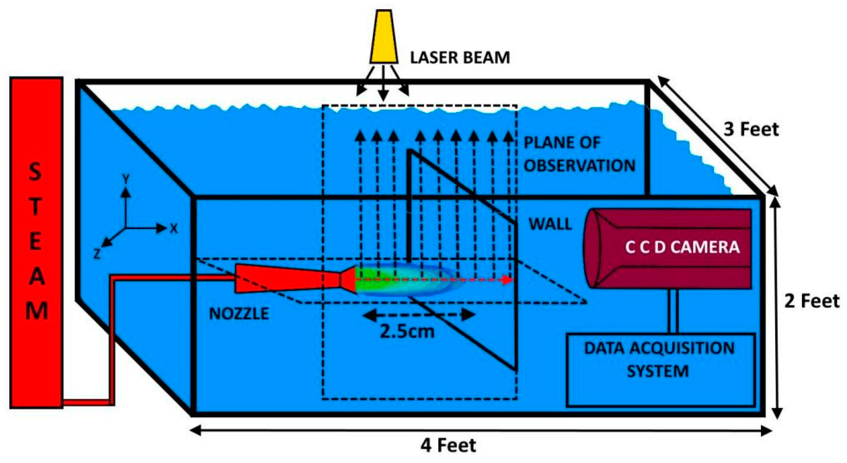 Preprints 146433 g002