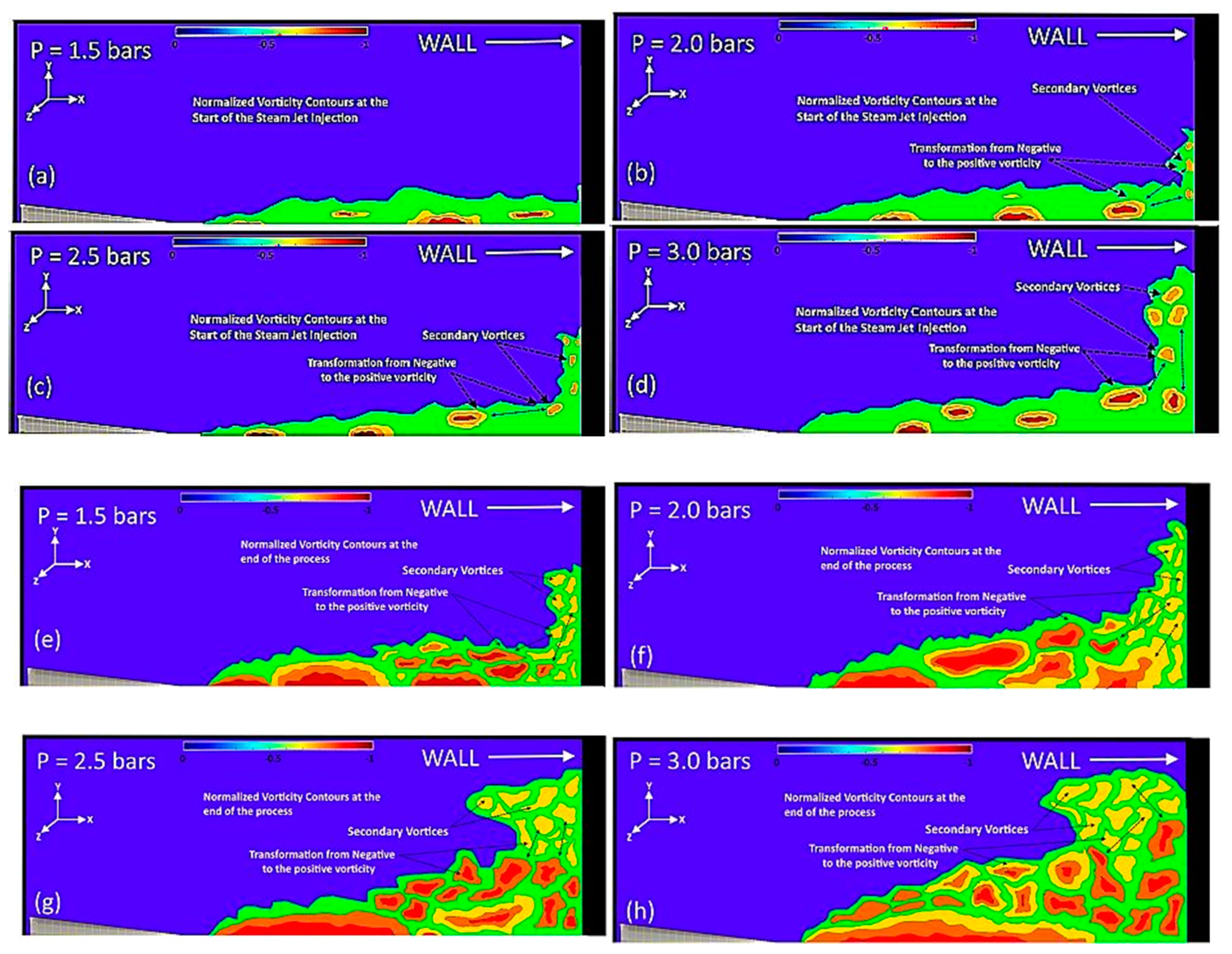 Preprints 146433 g005