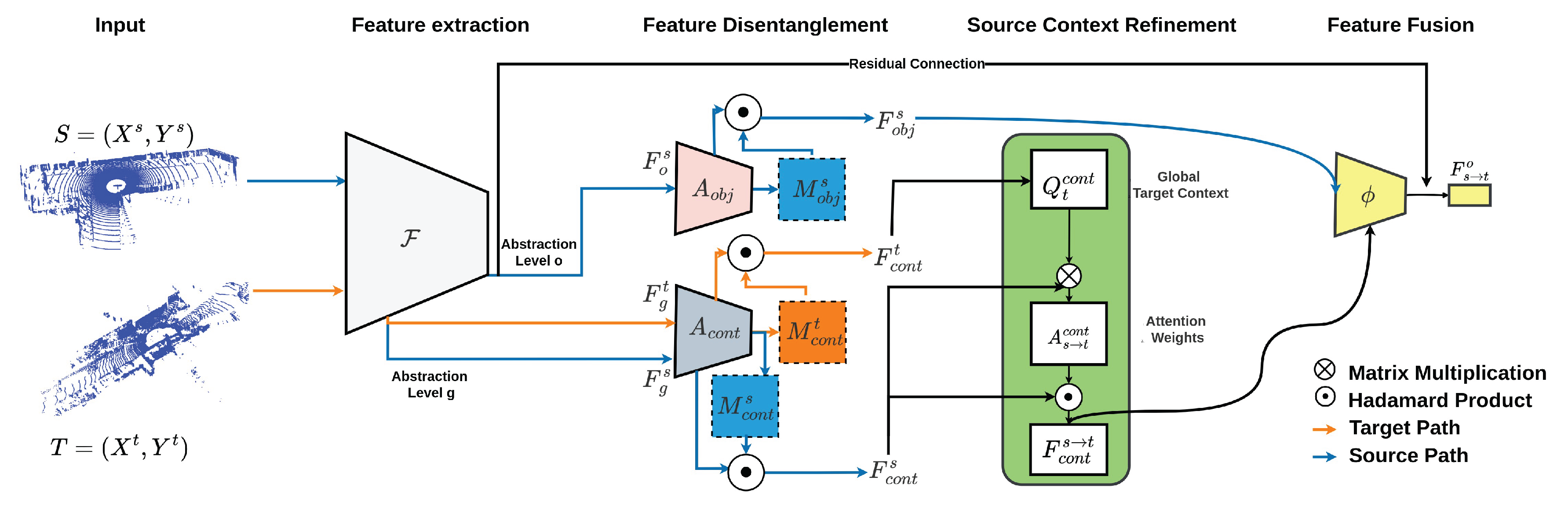 Preprints 165440 g001