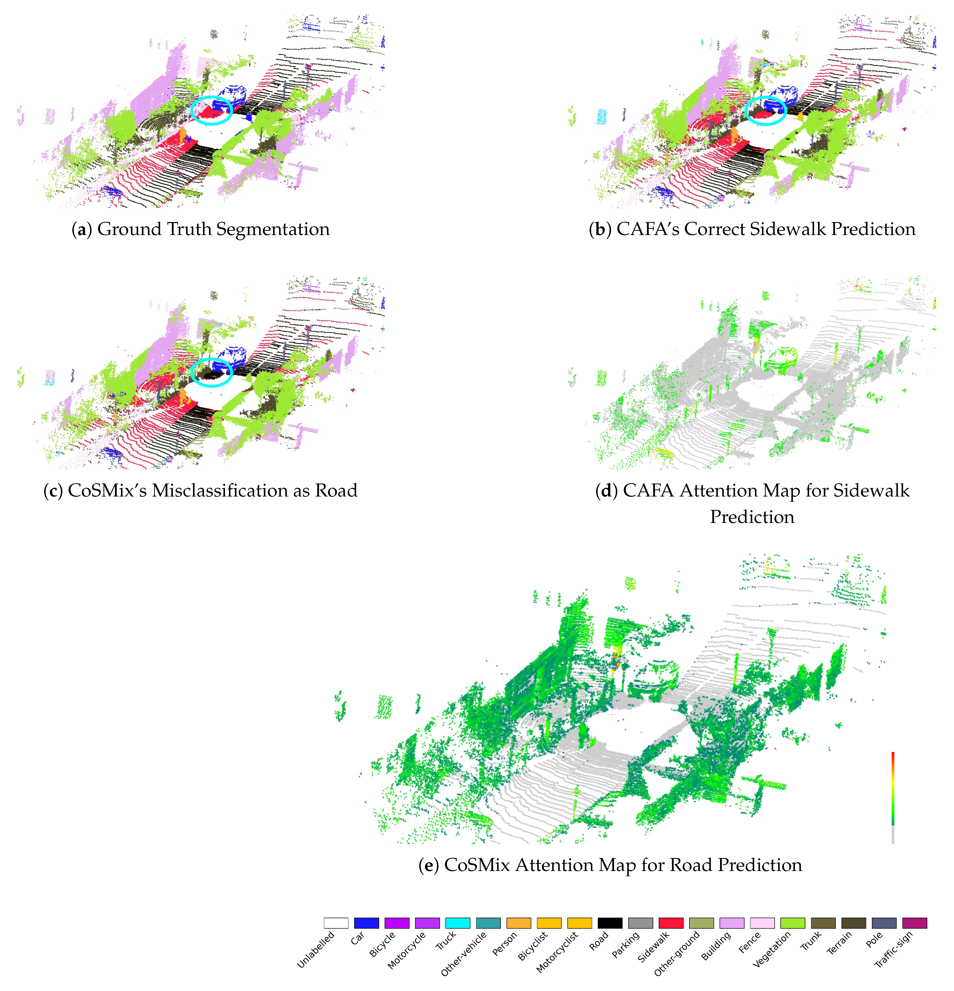 Preprints 165440 g006