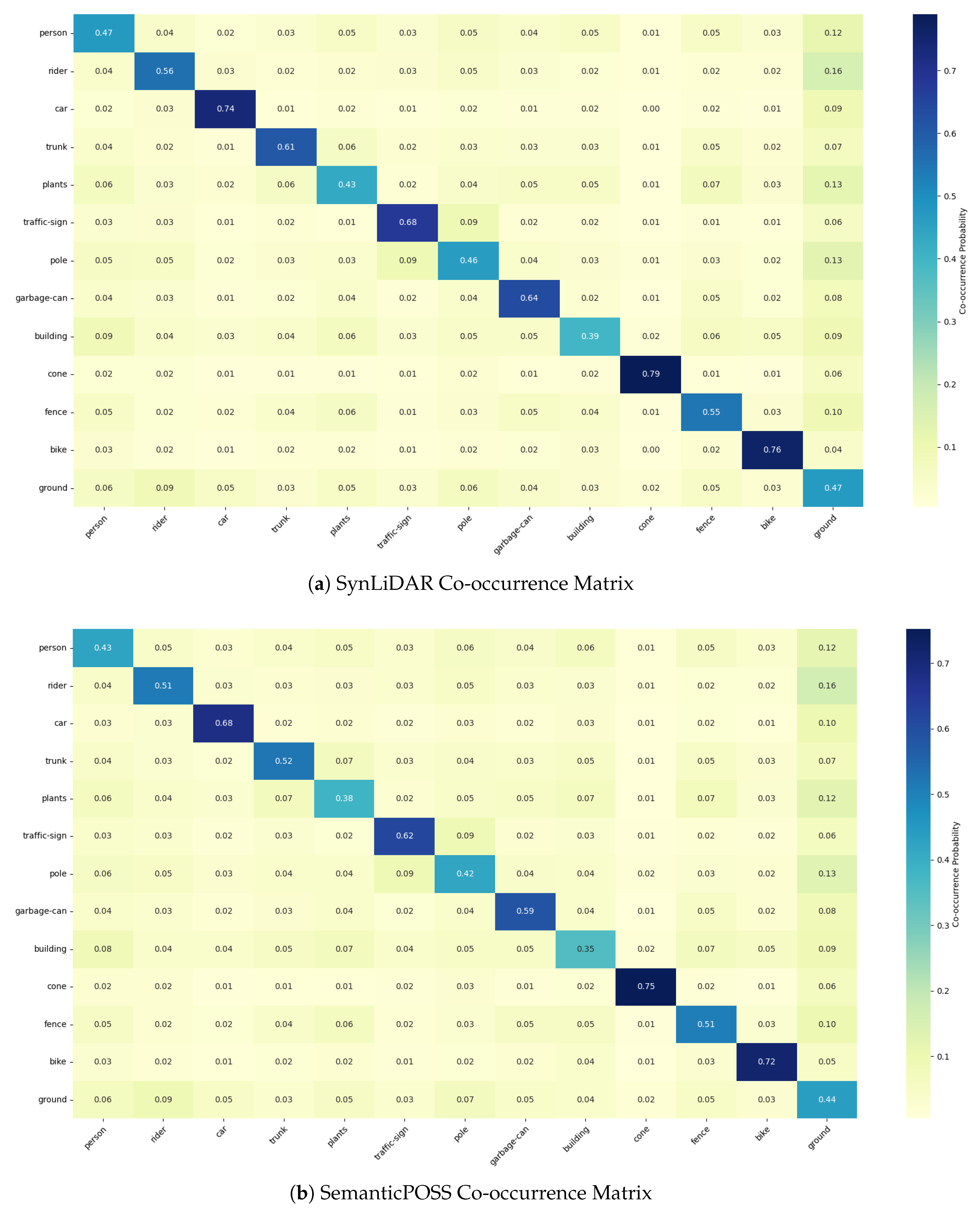 Preprints 165440 g007
