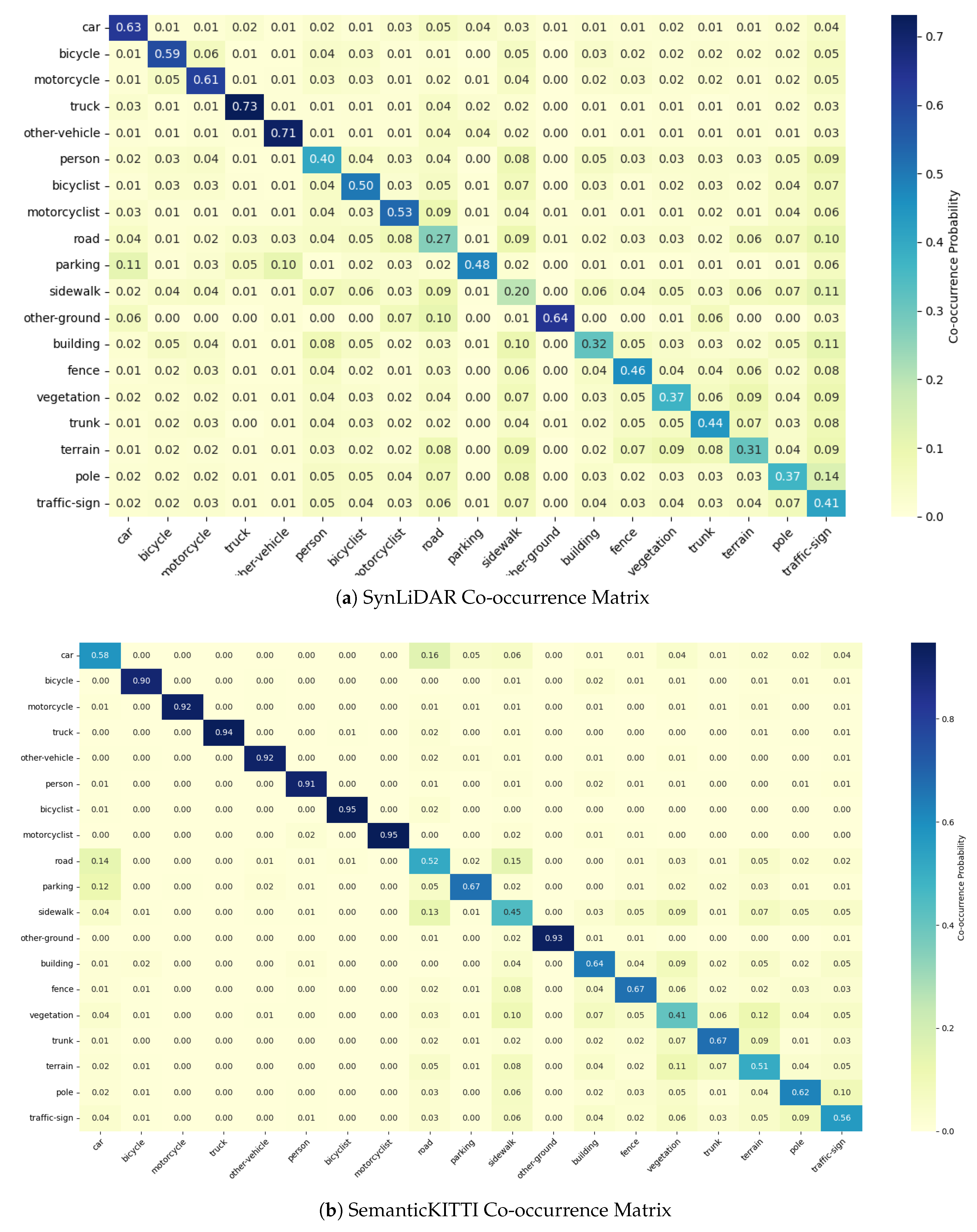 Preprints 165440 g008