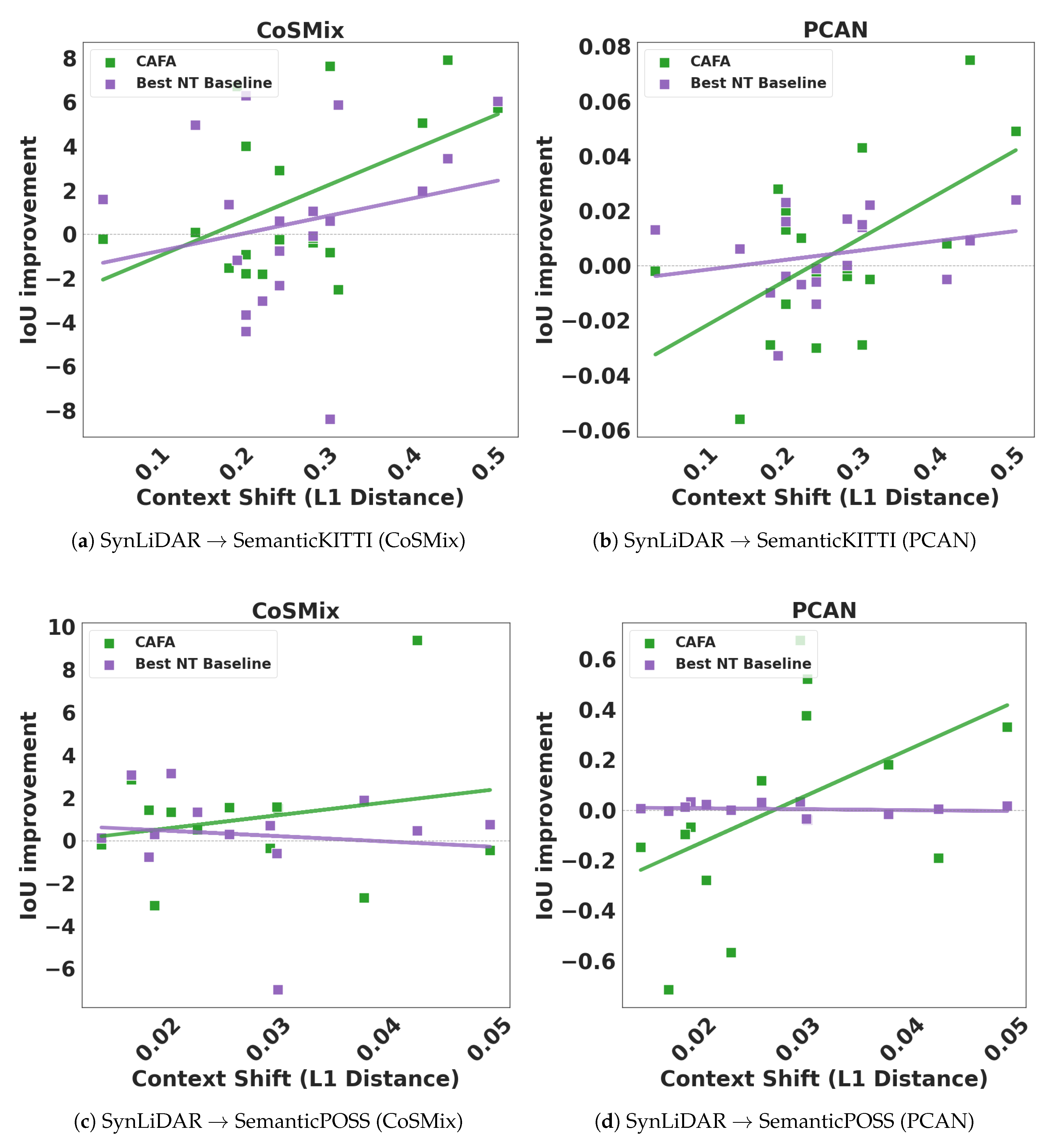 Preprints 165440 g009