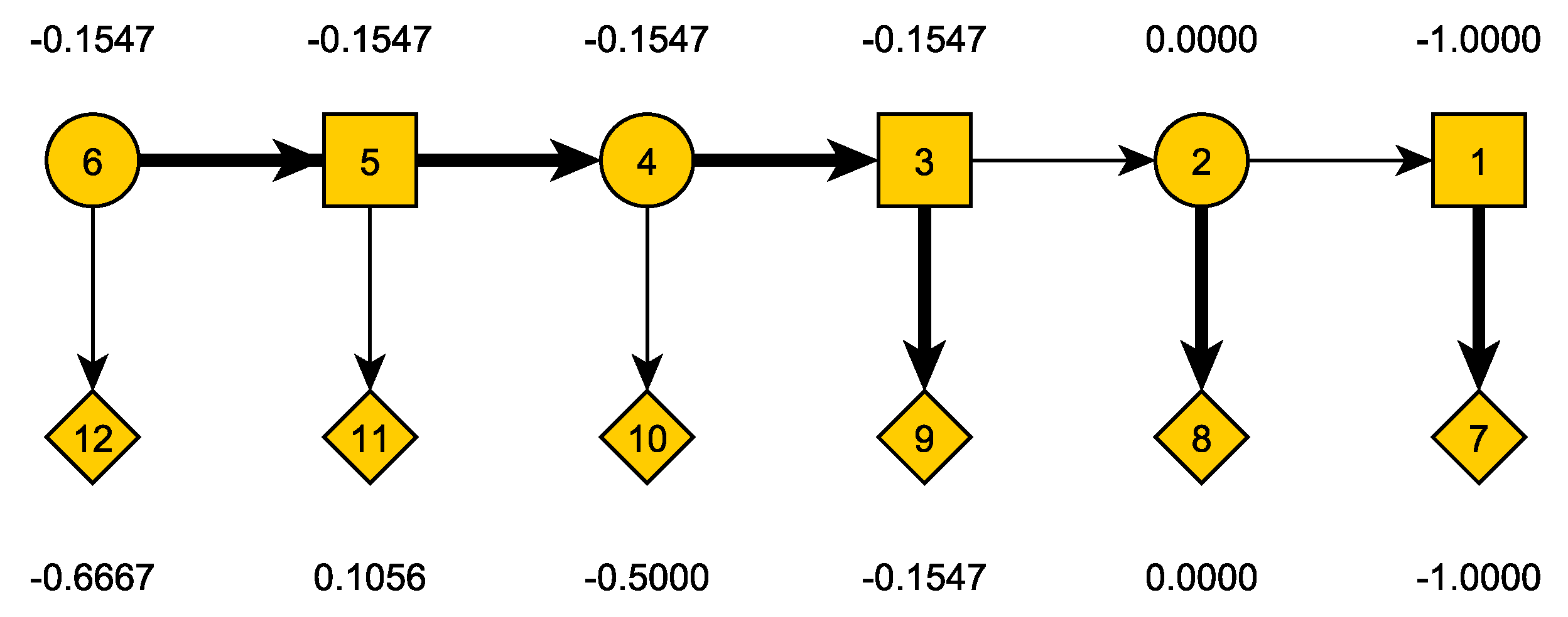 Preprints 139052 g003
