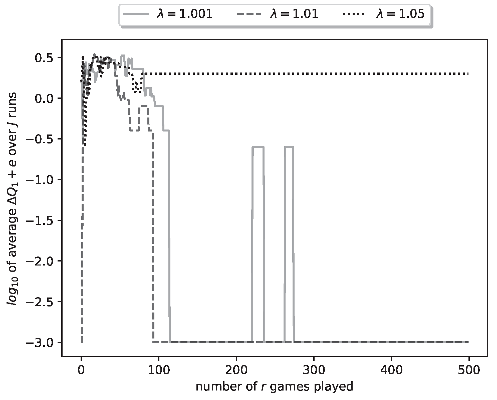 Preprints 139052 g011