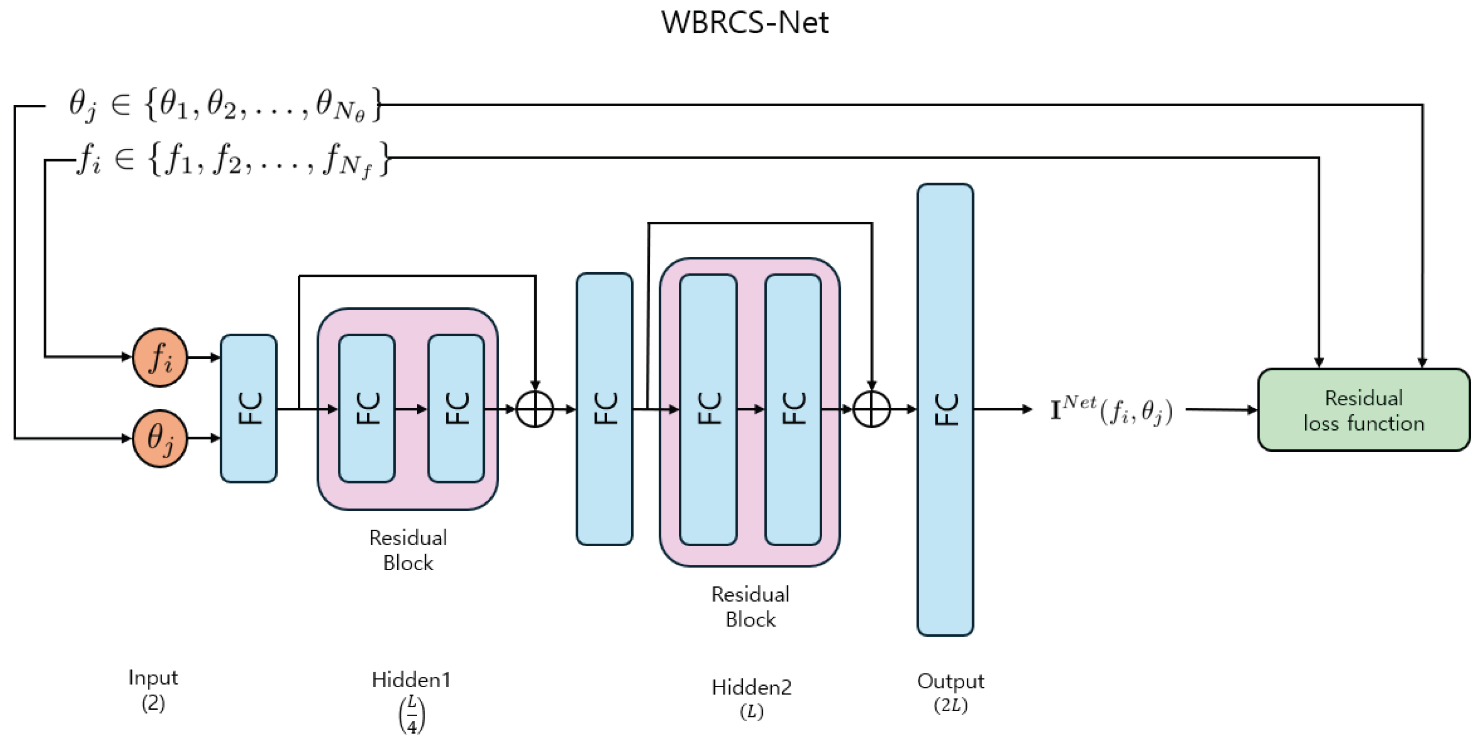 Preprints 196798 g001