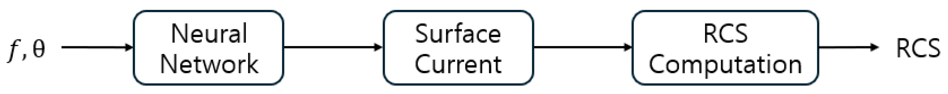 Preprints 196798 g002