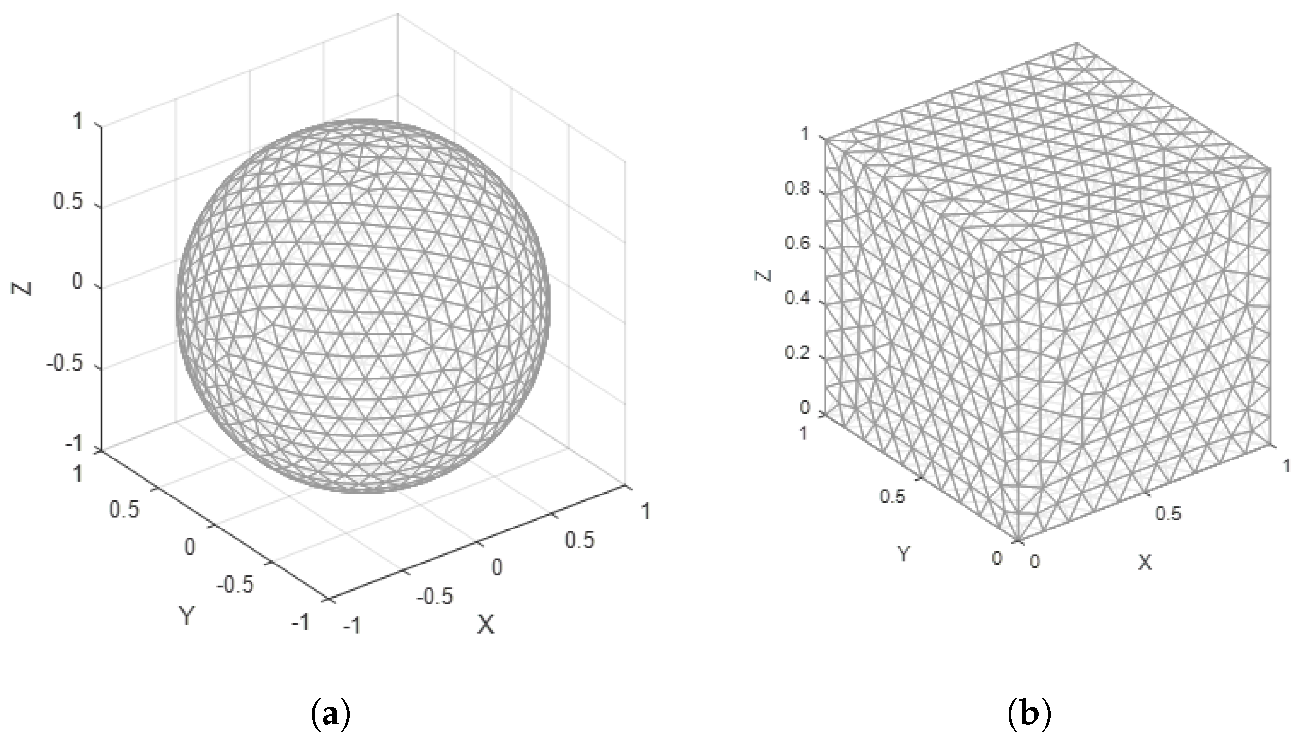 Preprints 196798 g003